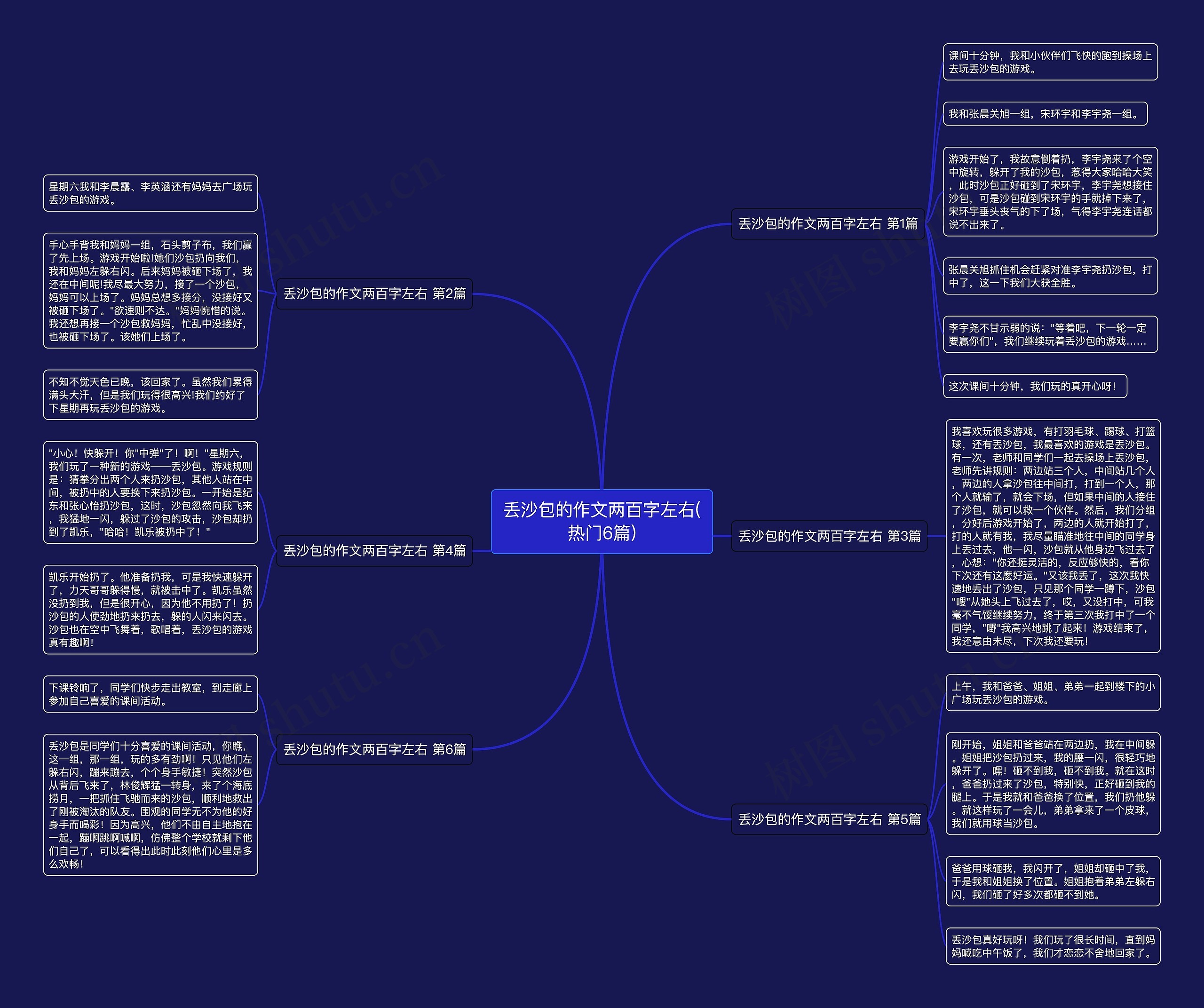 丢沙包的作文两百字左右(热门6篇)思维导图