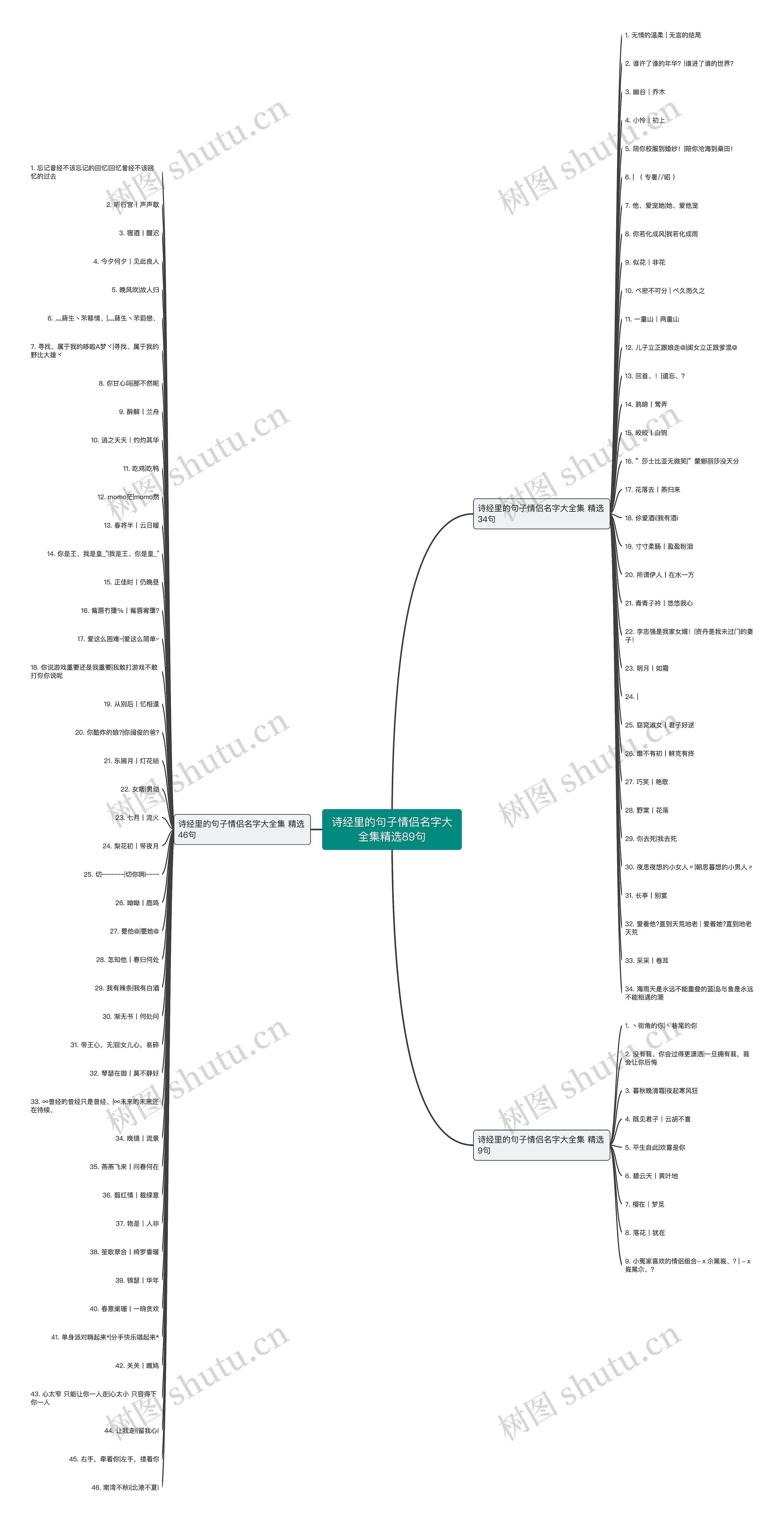 诗经里的句子情侣名字大全集精选89句思维导图