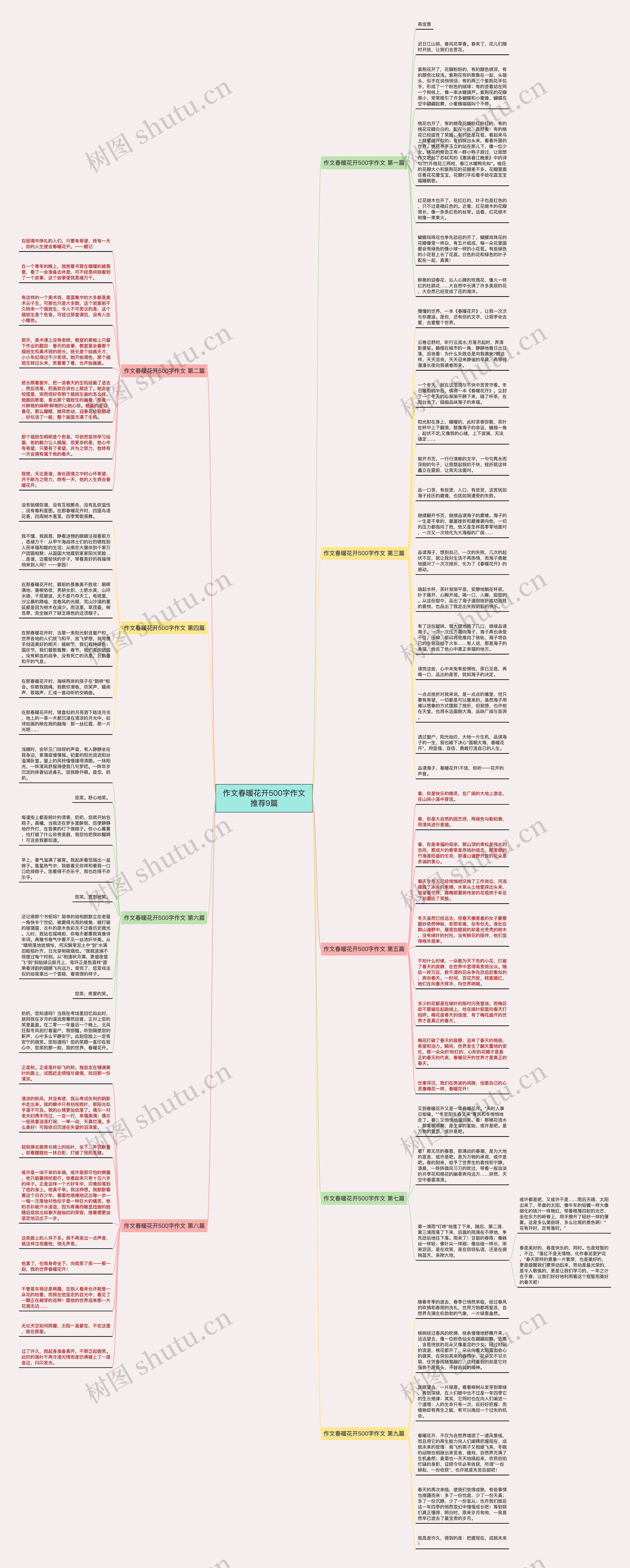 作文春暖花开500字作文推荐9篇思维导图