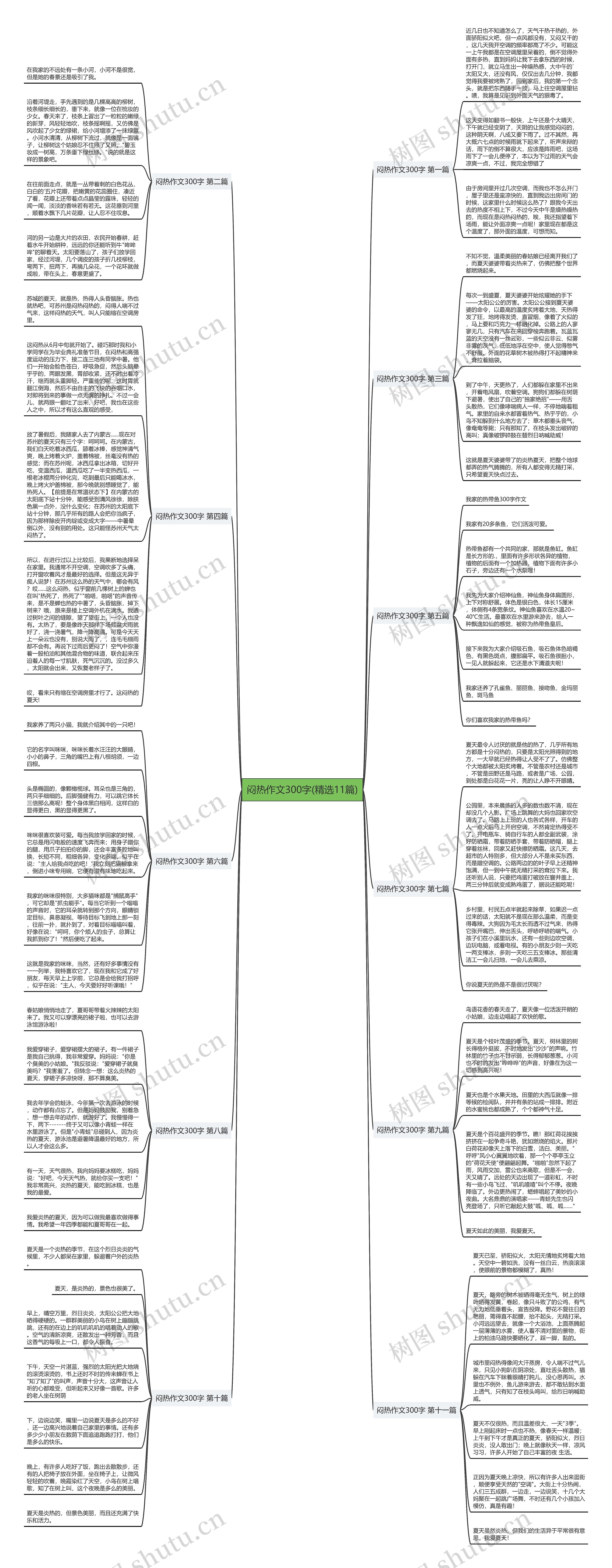 闷热作文300字(精选11篇)思维导图