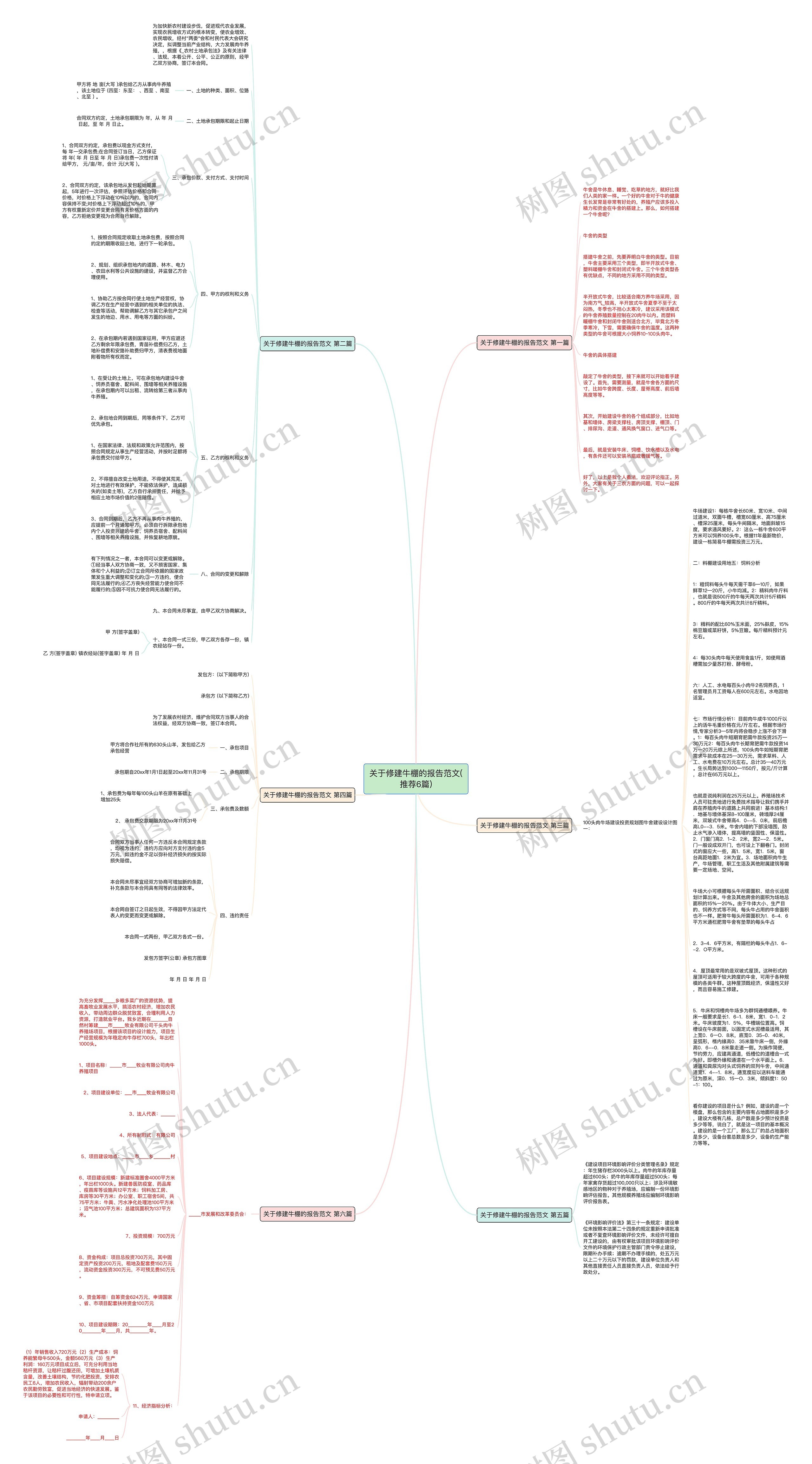 关于修建牛棚的报告范文(推荐6篇)思维导图