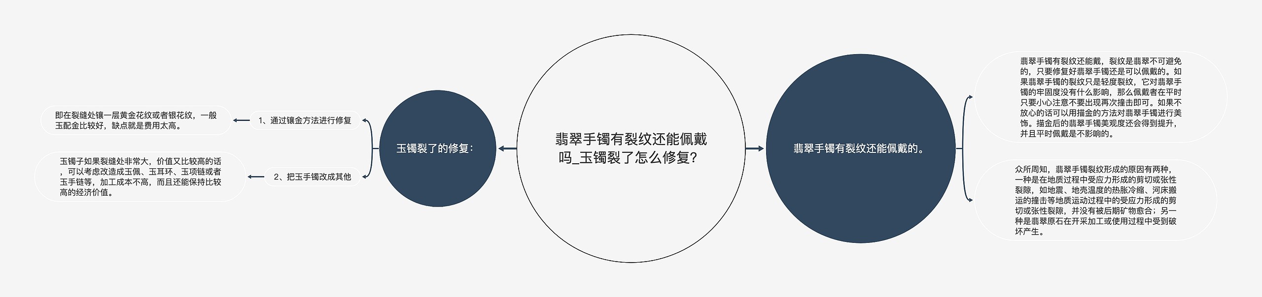 翡翠手镯有裂纹还能佩戴吗_玉镯裂了怎么修复? 翡翠手镯有裂纹还能佩戴吗_玉镯裂了怎么修复?