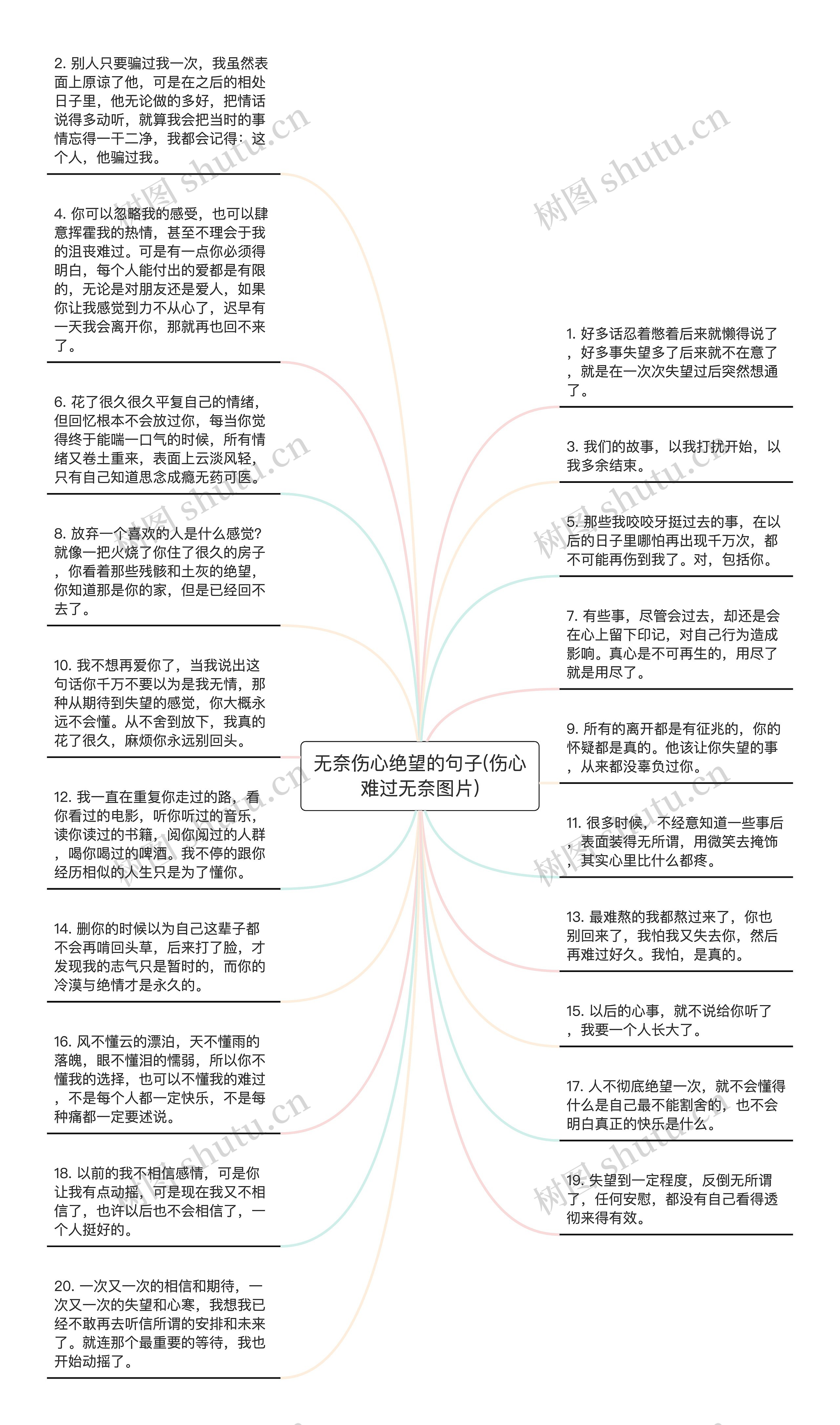 无奈伤心绝望的句子(伤心难过无奈图片)思维导图