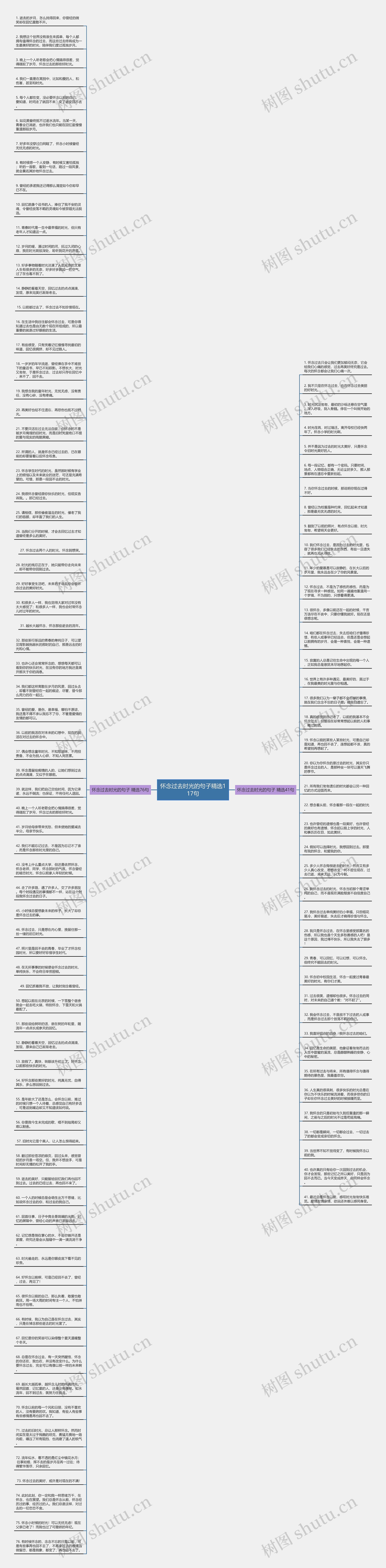 怀念过去时光的句子精选117句思维导图