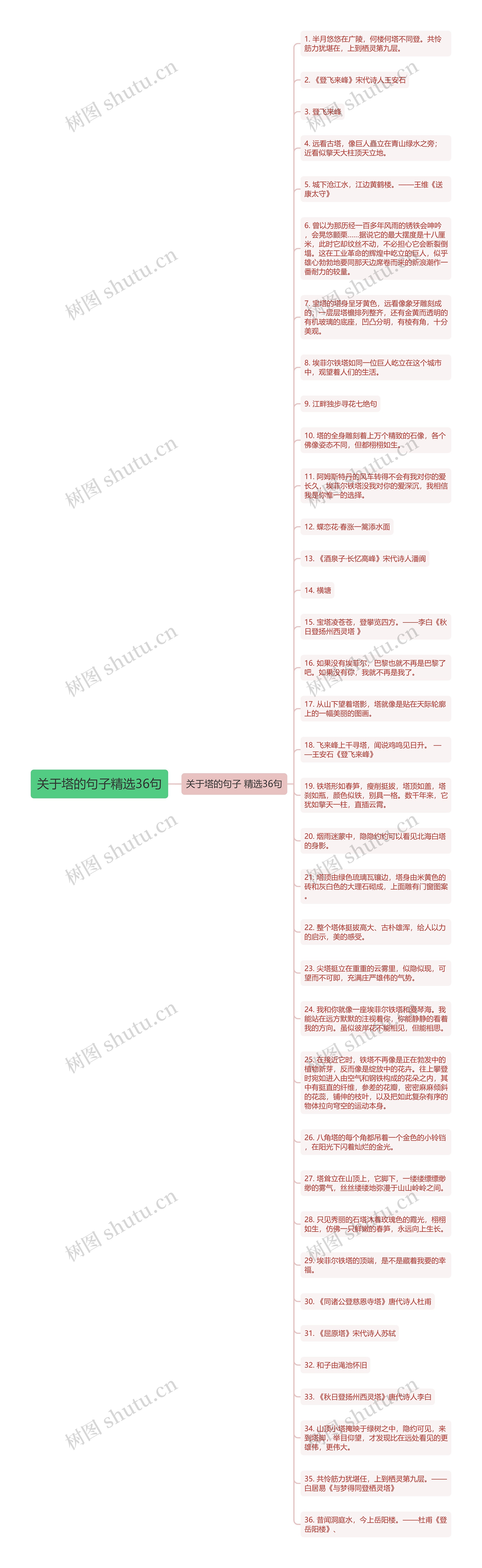 关于塔的句子精选36句