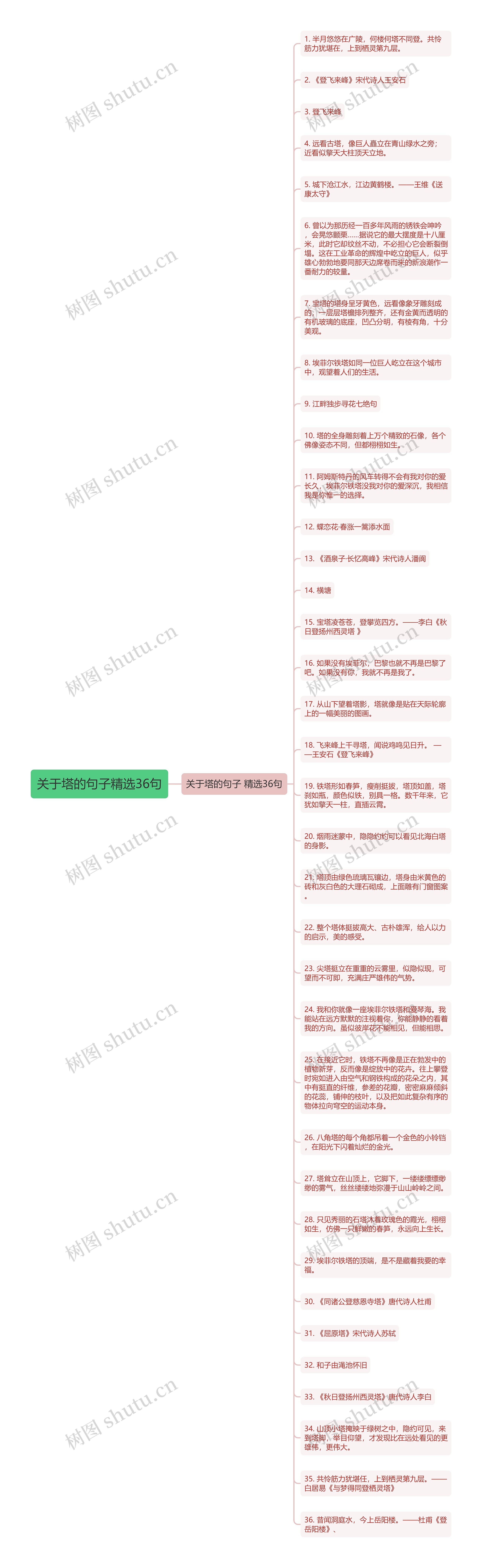 关于塔的句子精选36句思维导图