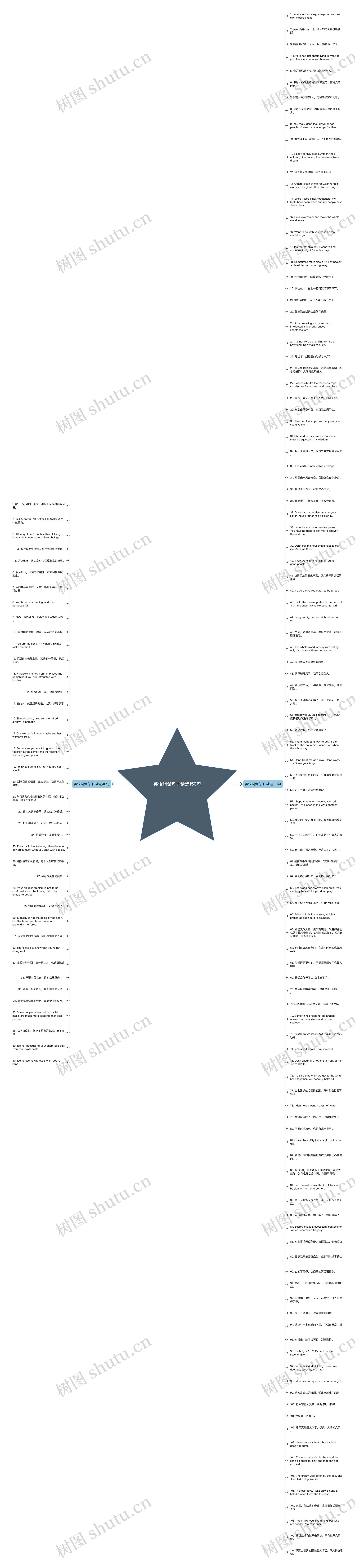 英语调侃句子精选150句思维导图