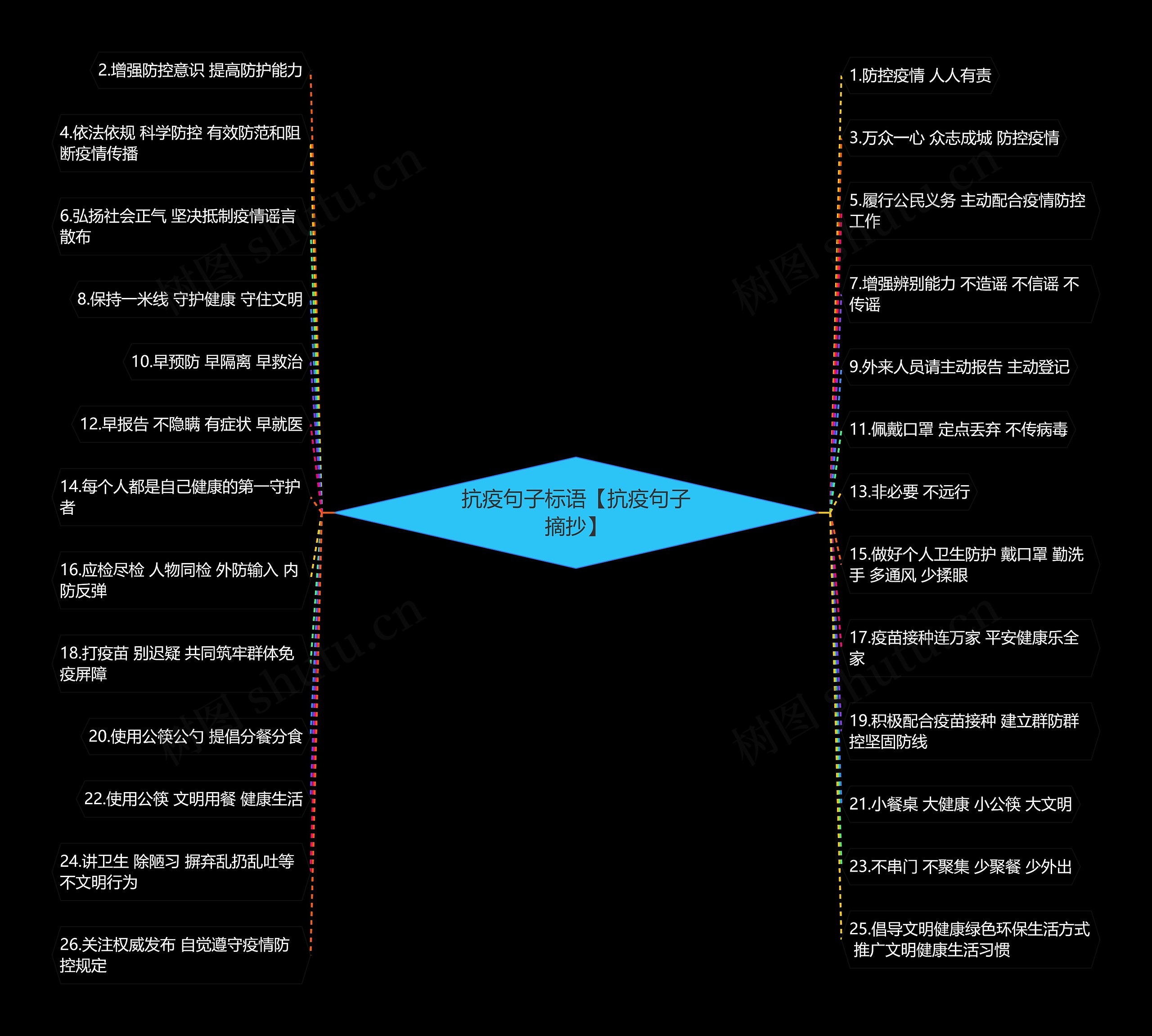 抗疫句子标语【抗疫句子摘抄】思维导图