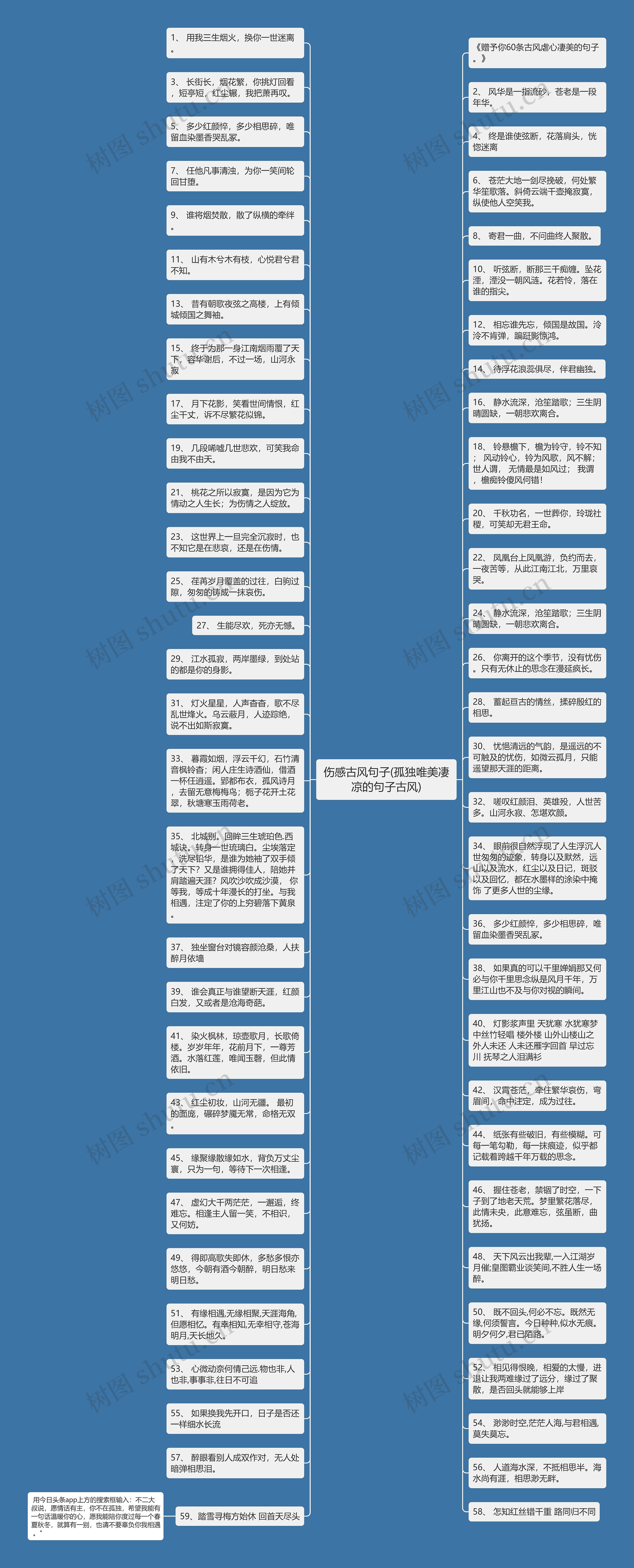 伤感古风句子(孤独唯美凄凉的句子古风)思维导图