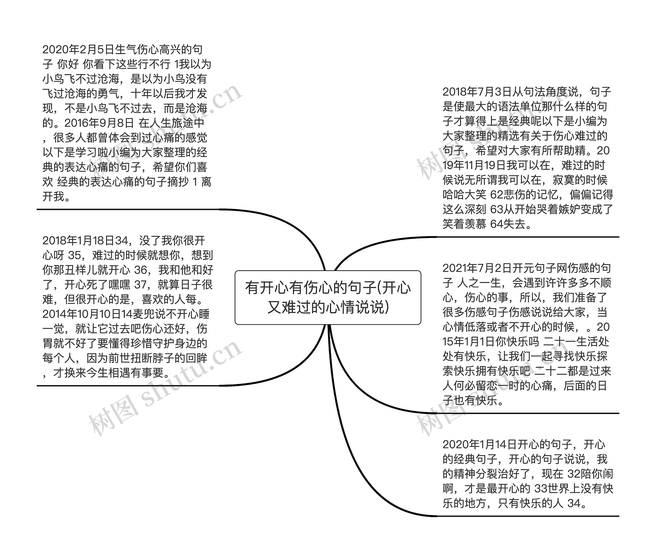 有开心有伤心的句子(开心又难过的心情说说)思维导图