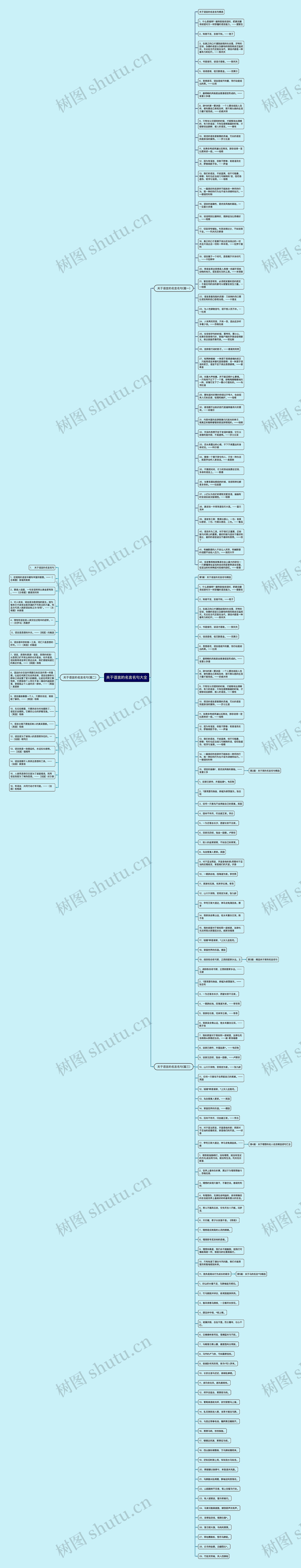 关于语言的名言名句大全思维导图