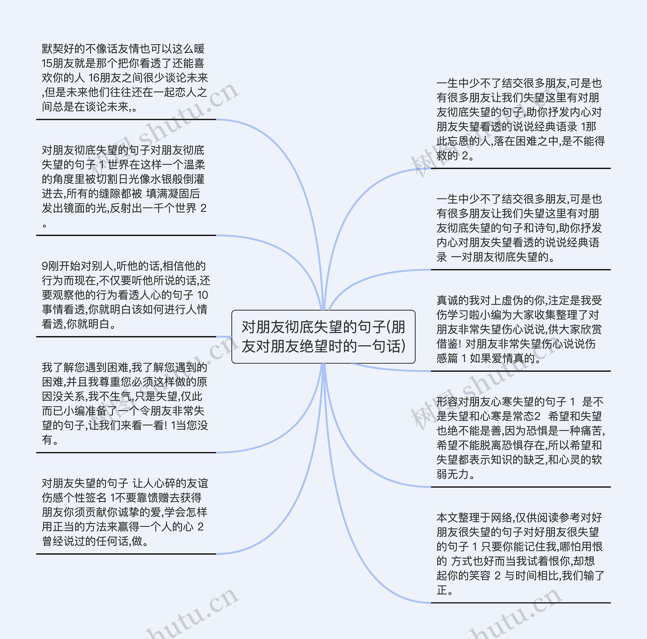 对朋友彻底失望的句子(朋友对朋友绝望时的一句话)思维导图