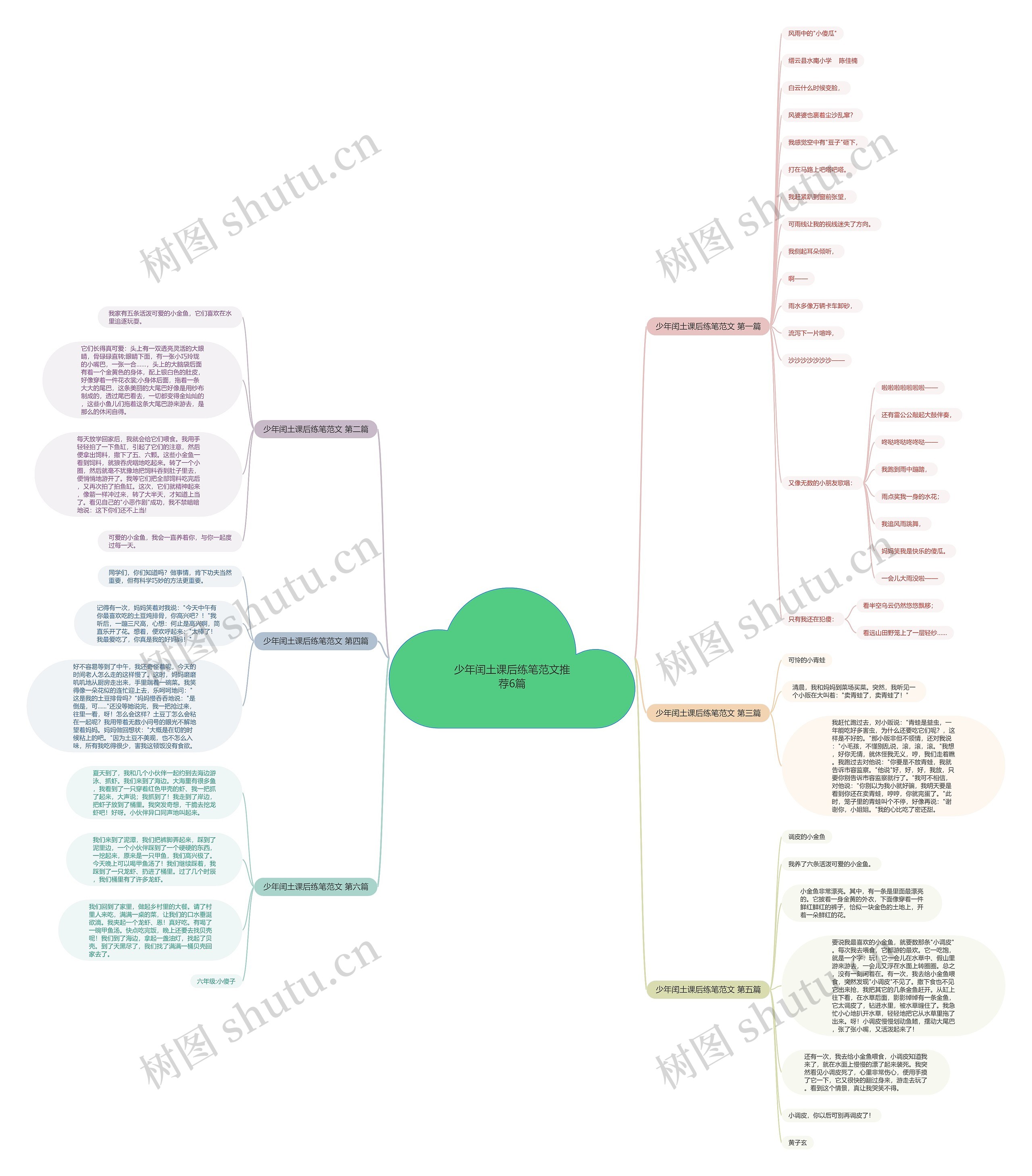 少年闰土课后练笔范文推荐6篇思维导图
