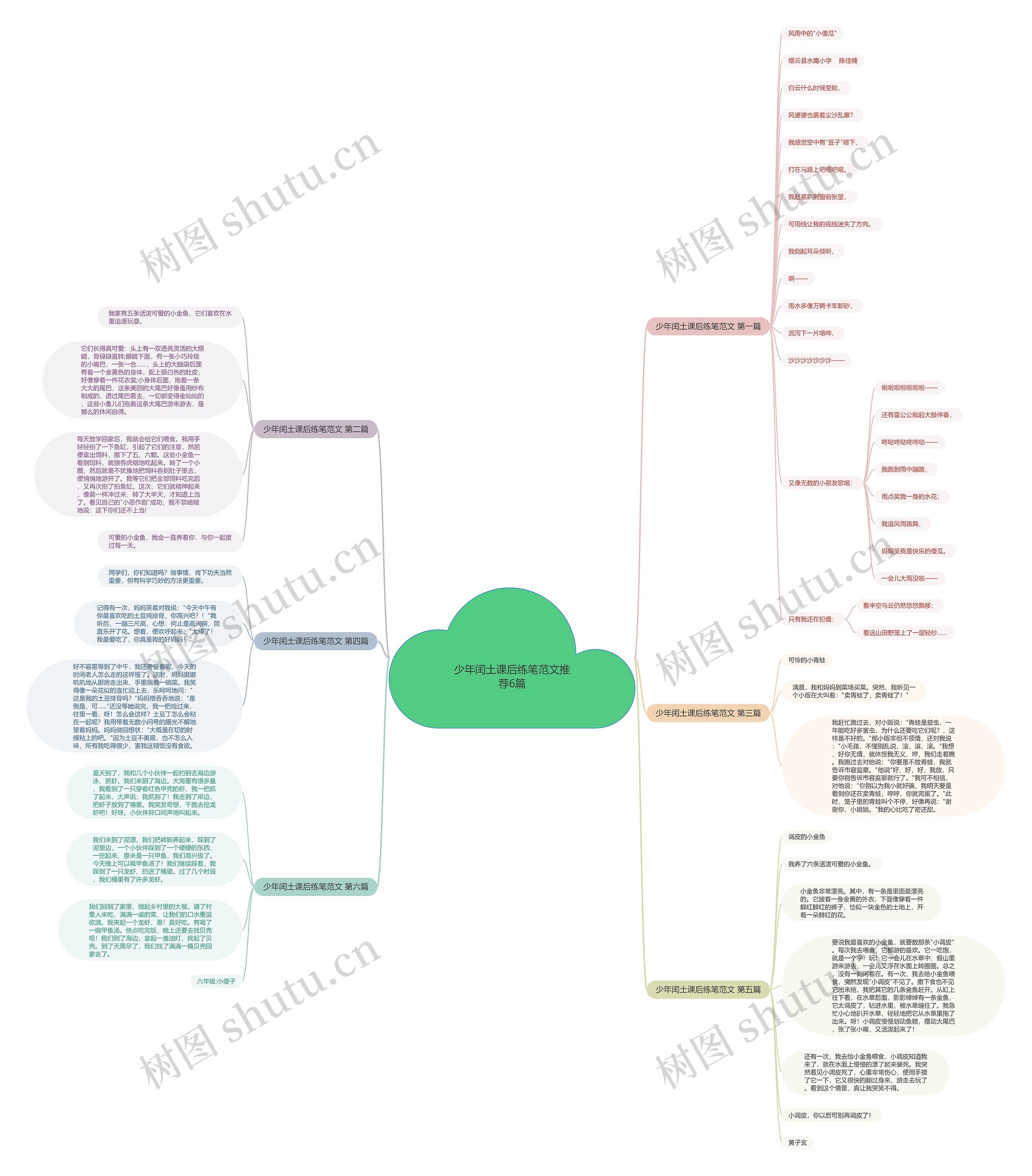 少年闰土课后练笔范文推荐6篇 少年闰土课后练笔范文推荐6篇