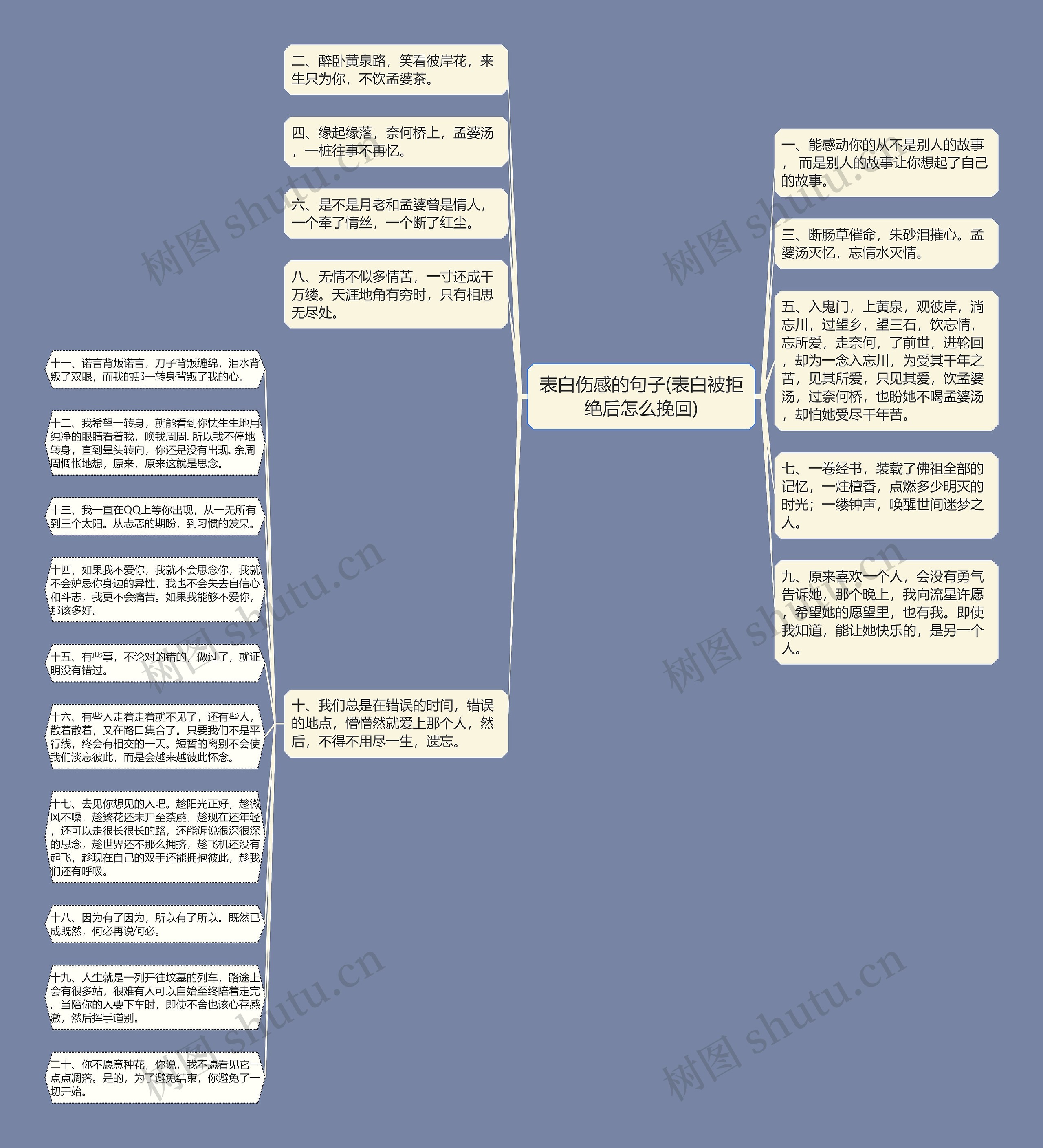 表白伤感的句子(表白被拒绝后怎么挽回)思维导图