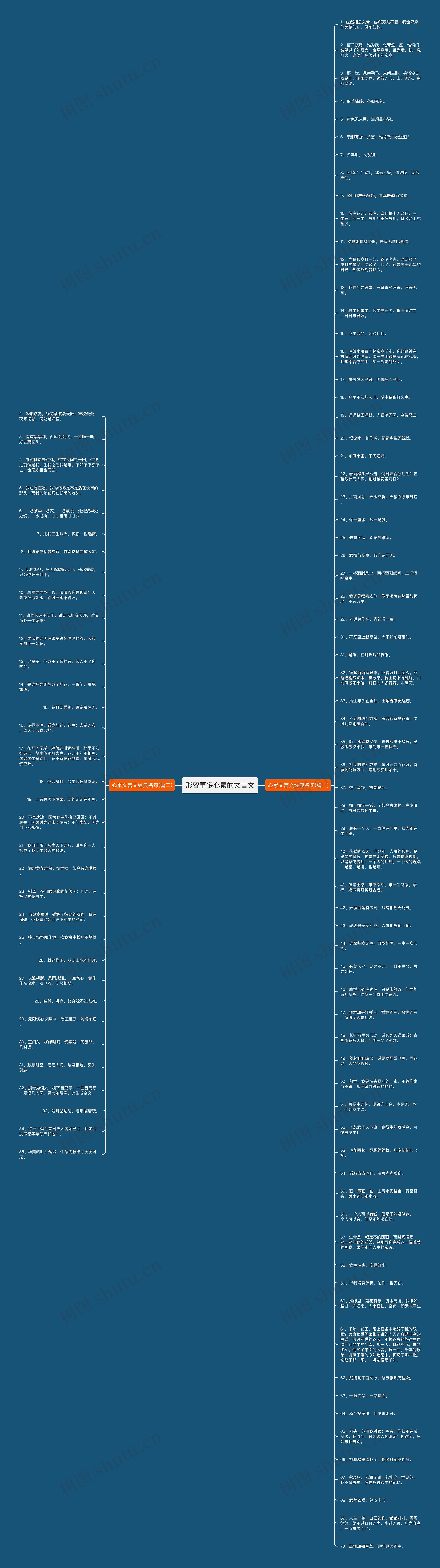 形容事多心累的文言文思维导图