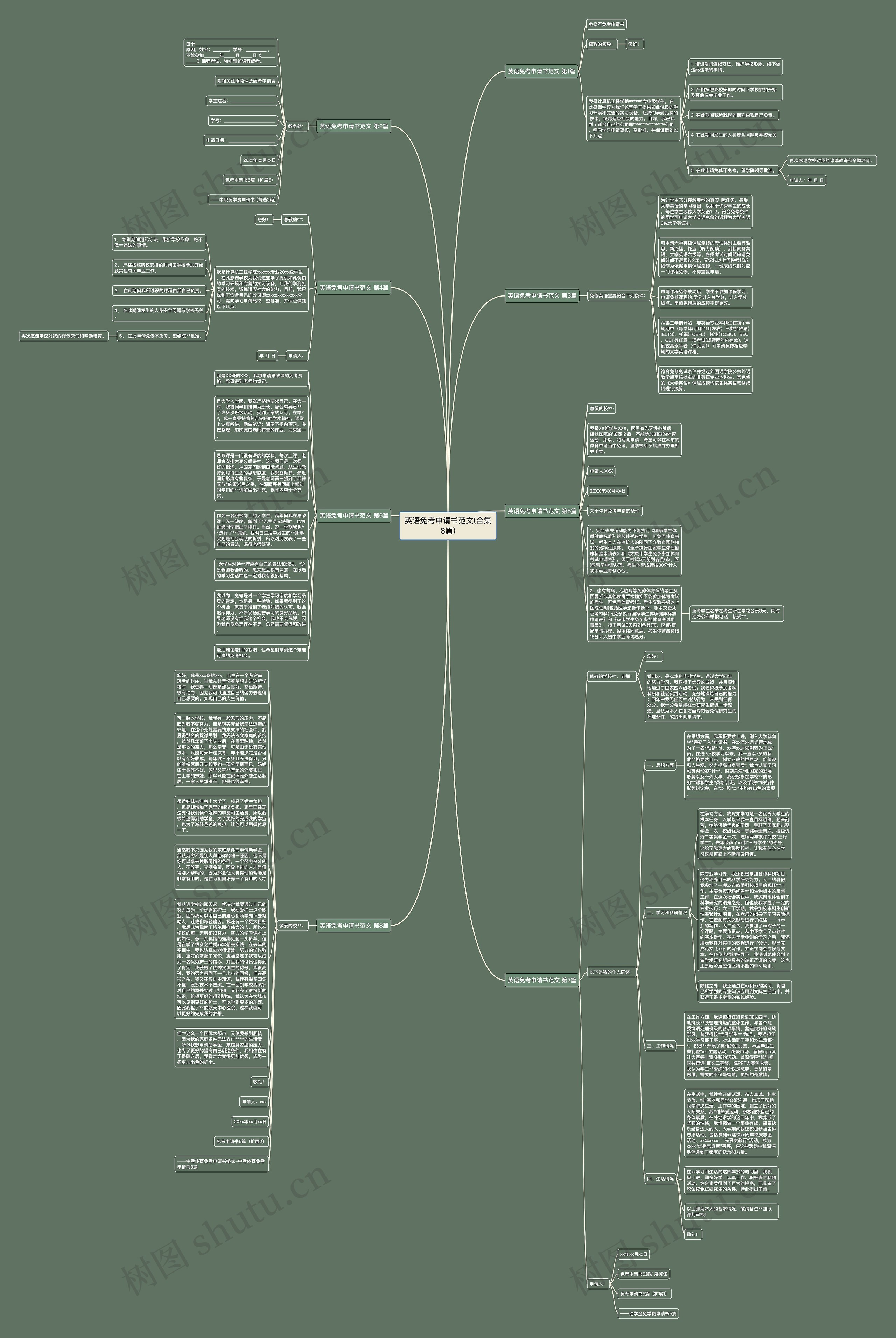 英语免考申请书范文(合集8篇)思维导图