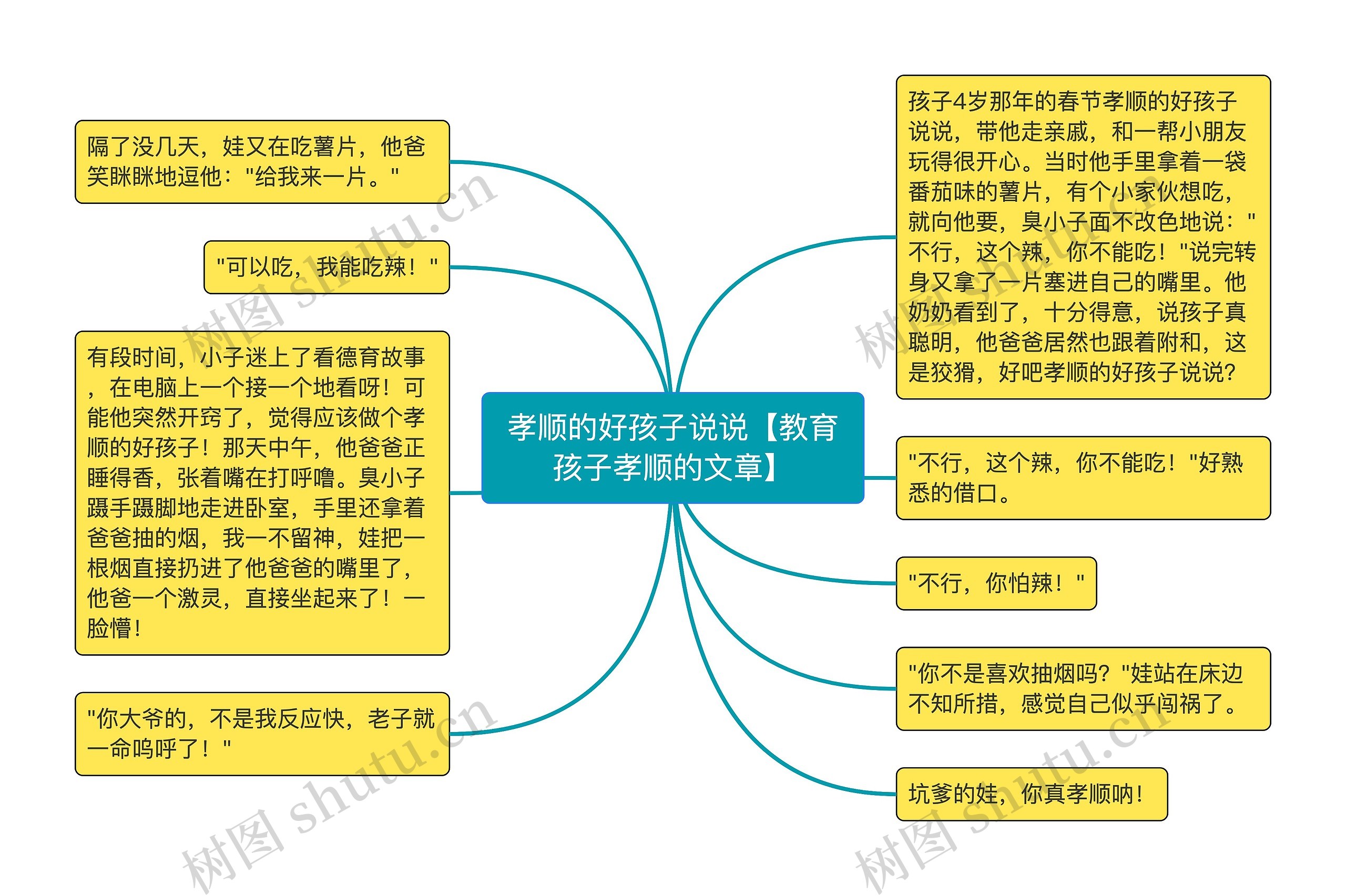 孝顺的好孩子说说【教育孩子孝顺的文章】思维导图