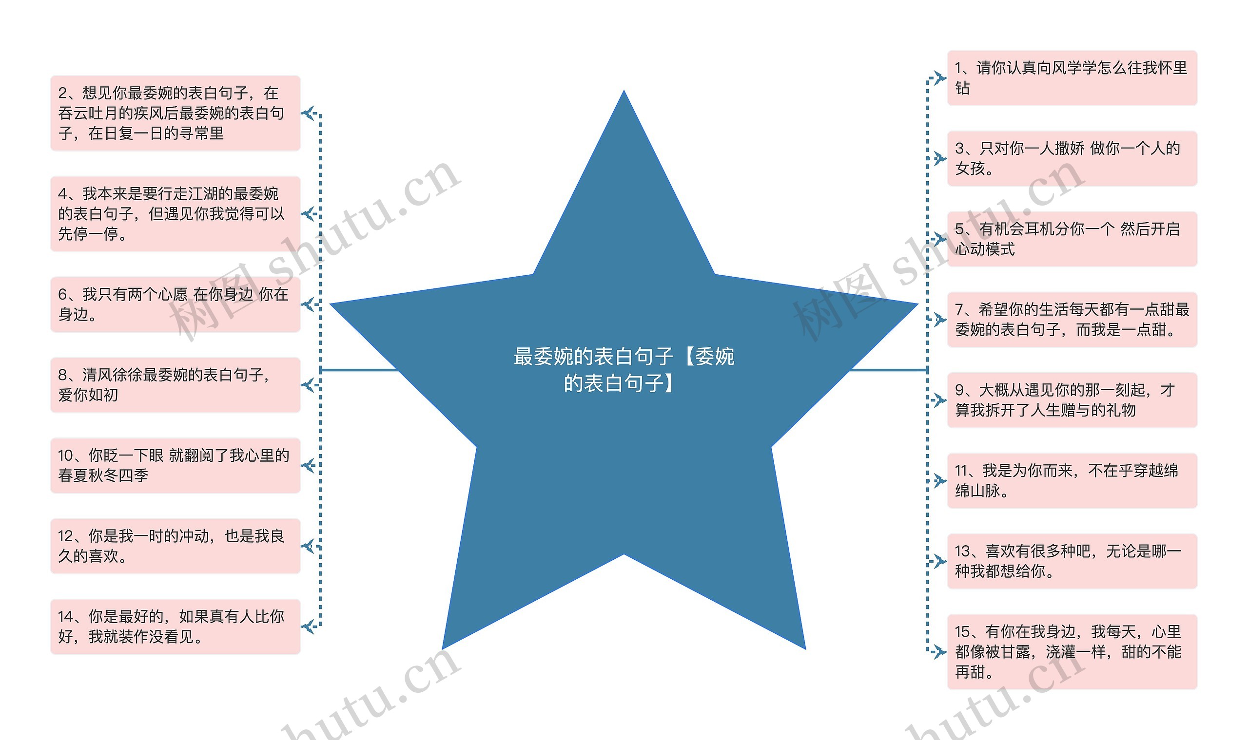 最委婉的表白句子【委婉的表白句子】 最委婉的表白句子【委婉的表白句子】