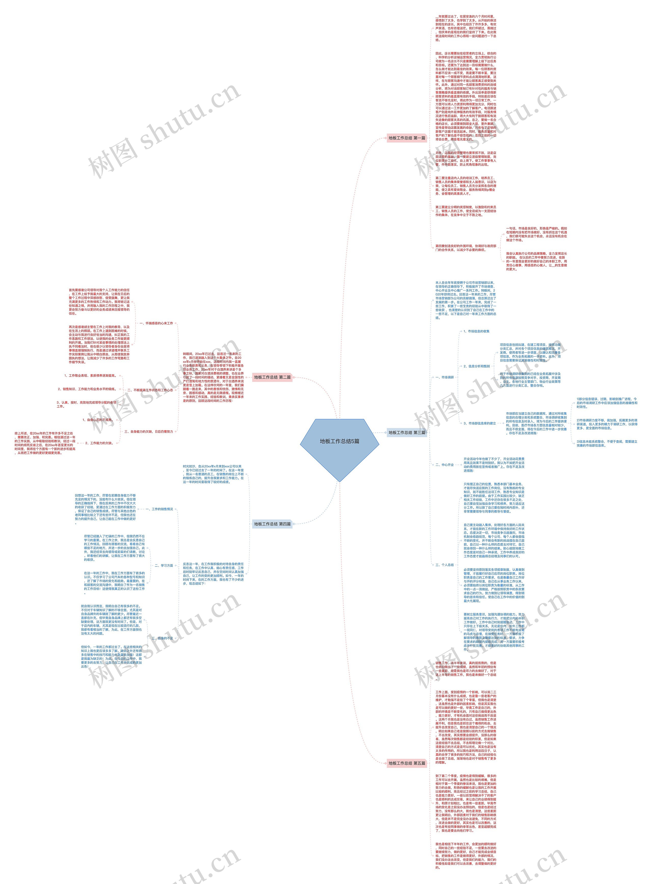 地板工作总结5篇思维导图