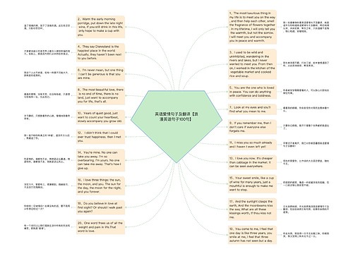 英语爱情句子及翻译【浪漫英语句子100句】