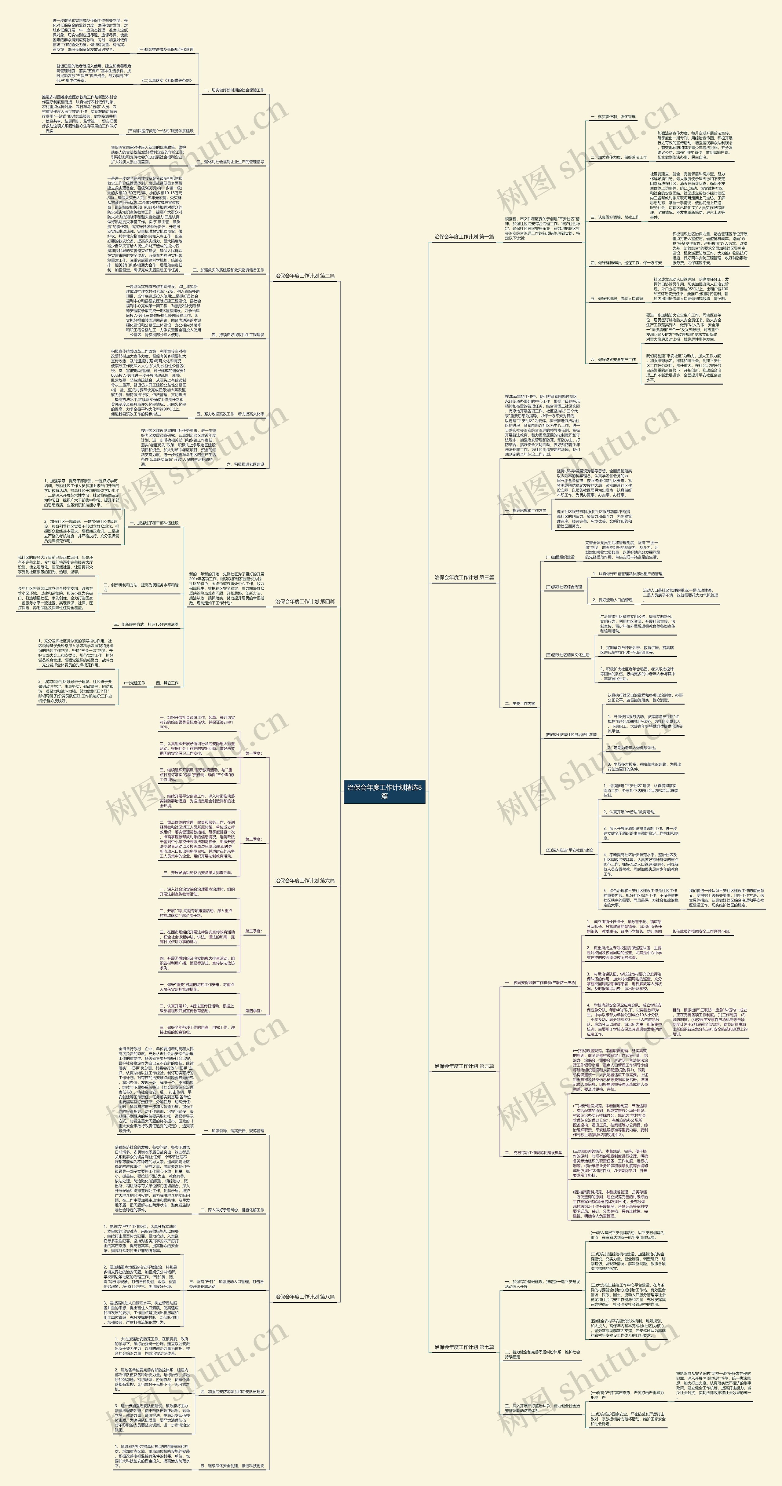 治保会年度工作计划精选8篇思维导图