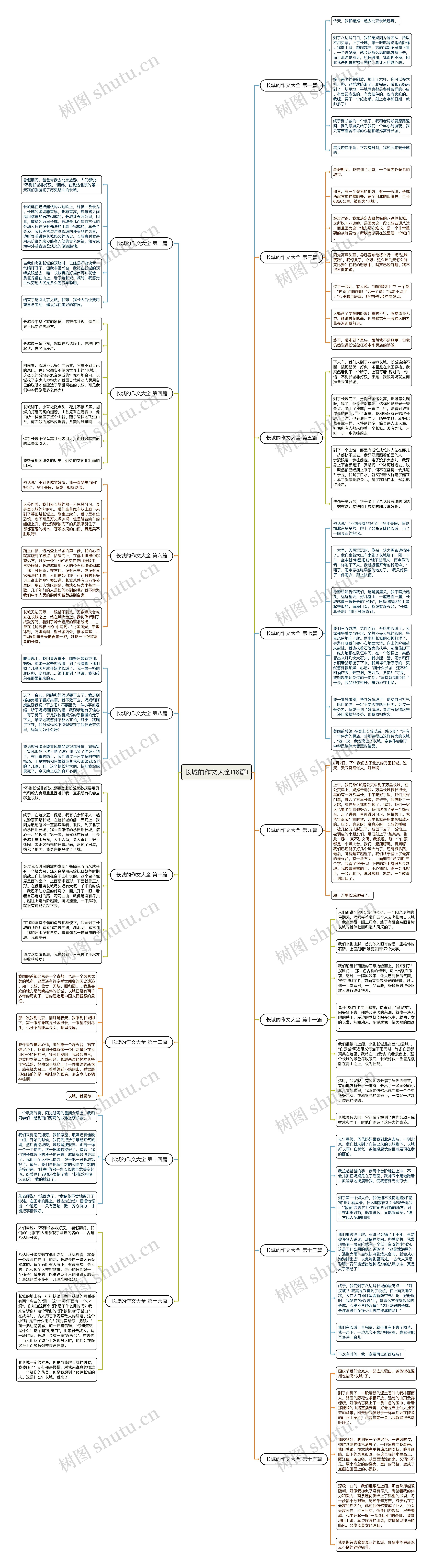 长城的作文大全(16篇)思维导图