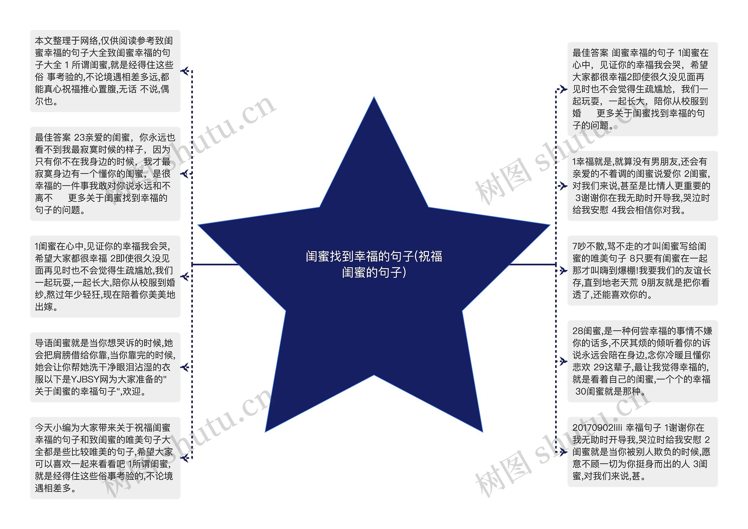 闺蜜找到幸福的句子(祝福闺蜜的句子)