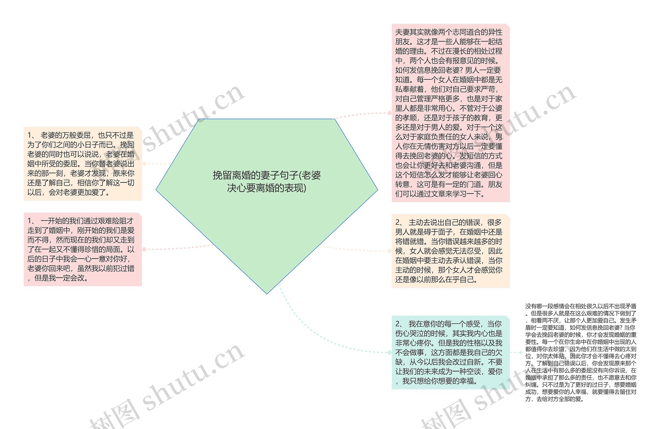 挽留离婚的妻子句子(老婆决心要离婚的表现)思维导图