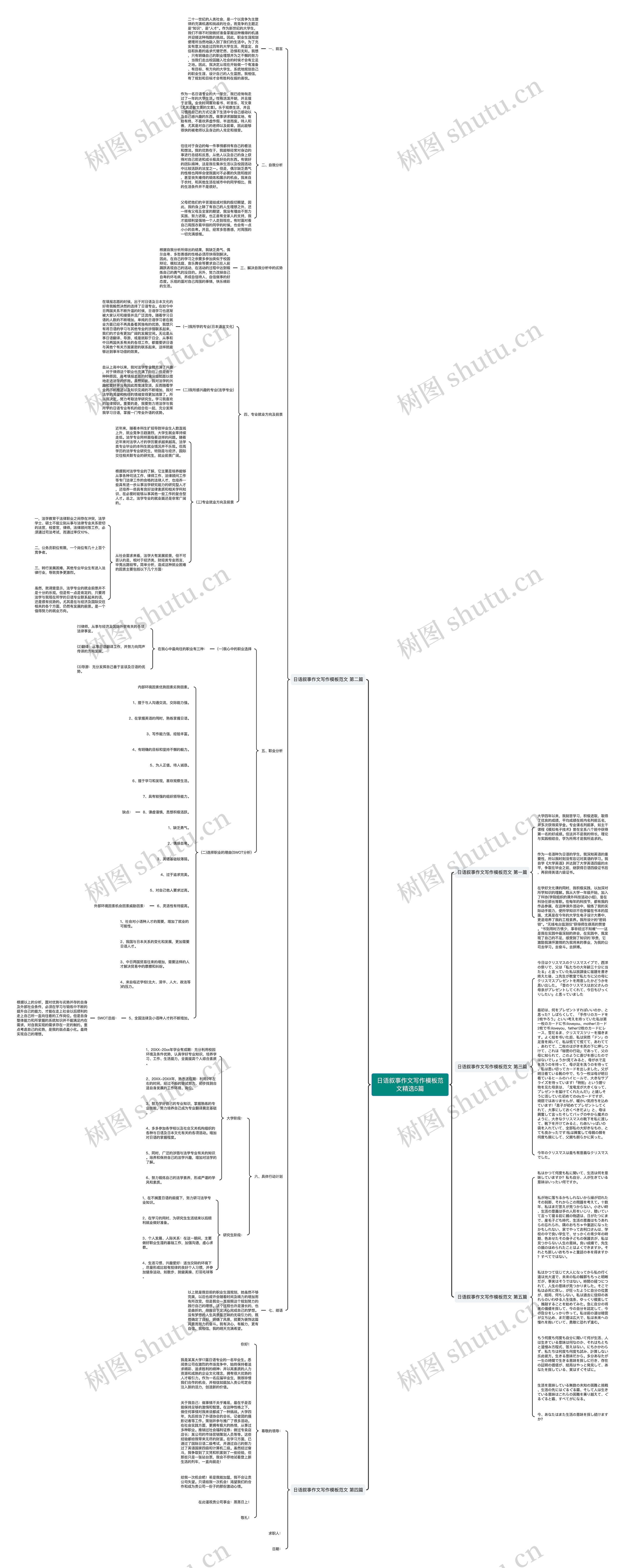 日语叙事作文写作范文精选5篇思维导图