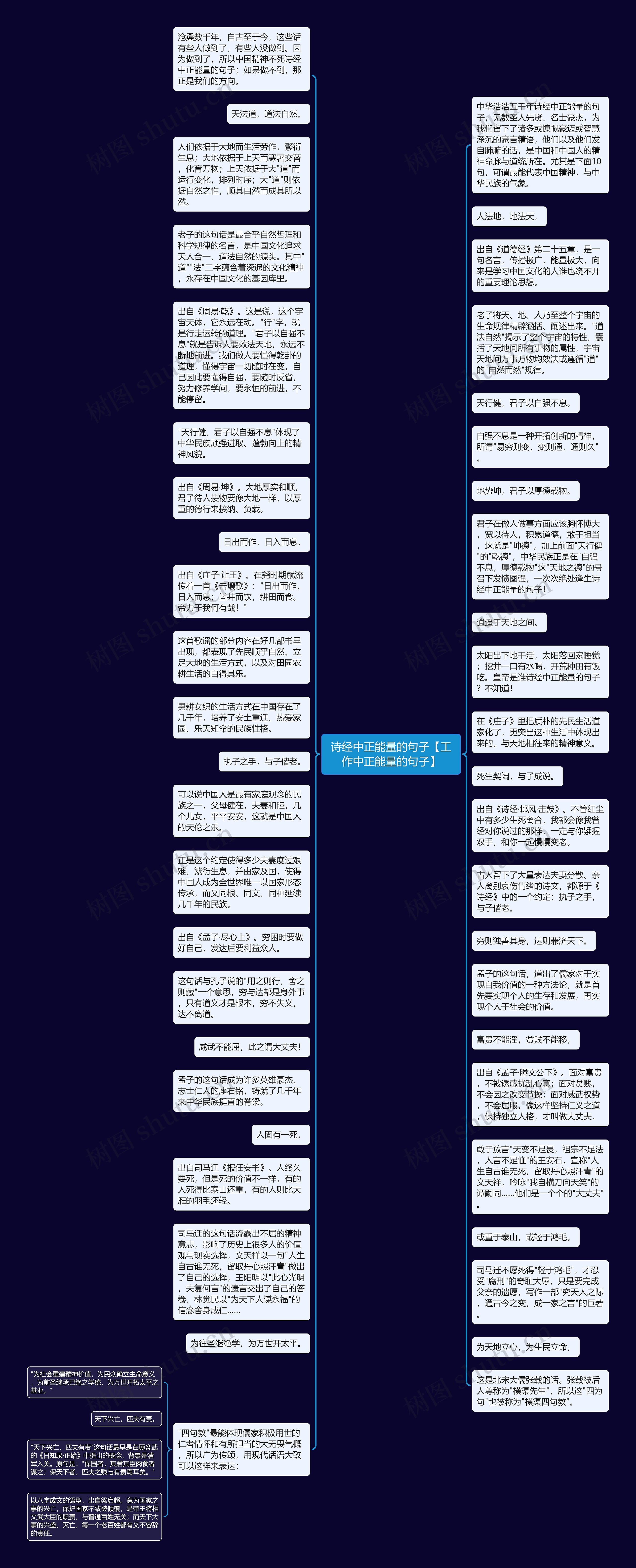 诗经中正能量的句子【工作中正能量的句子】思维导图