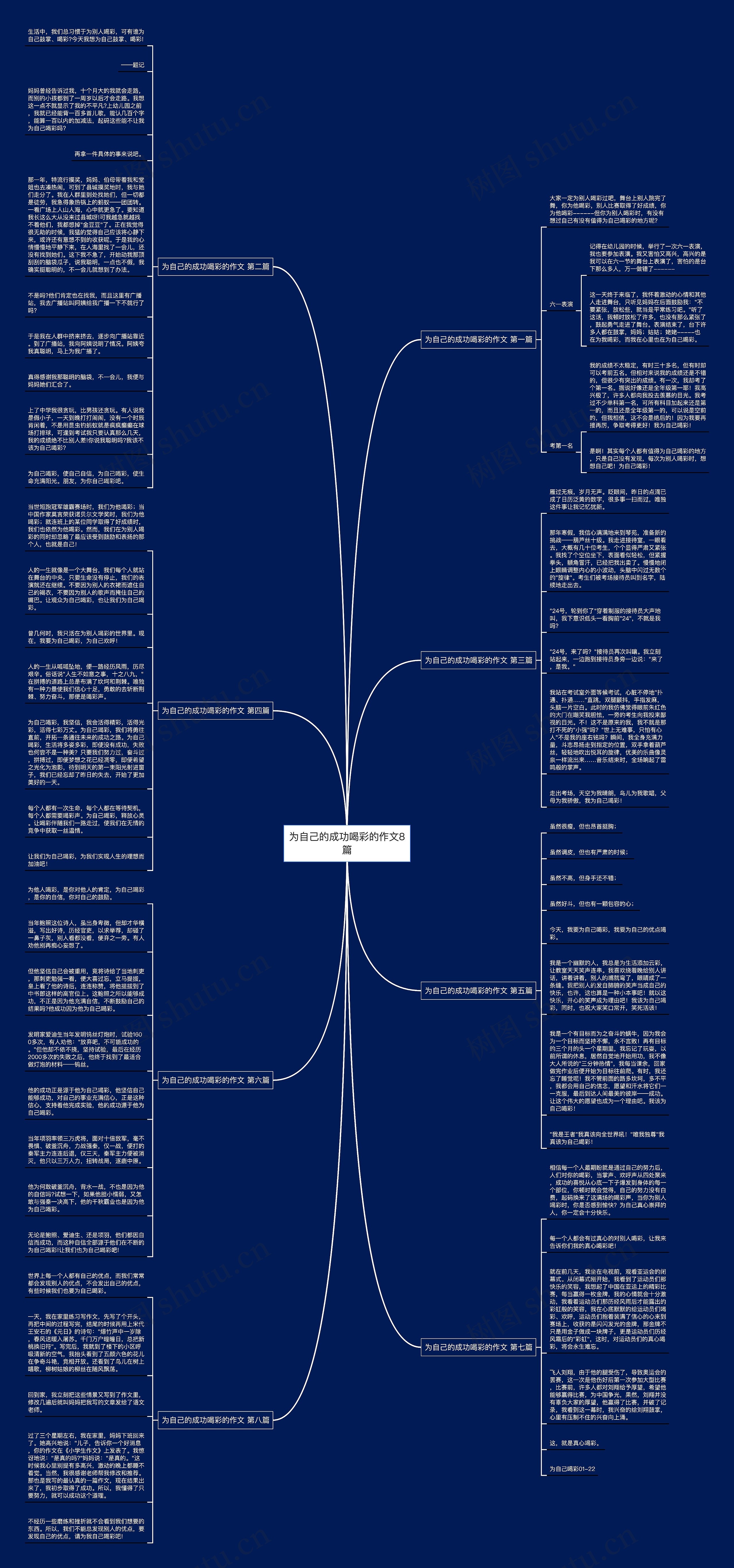 为自己的成功喝彩的作文8篇思维导图