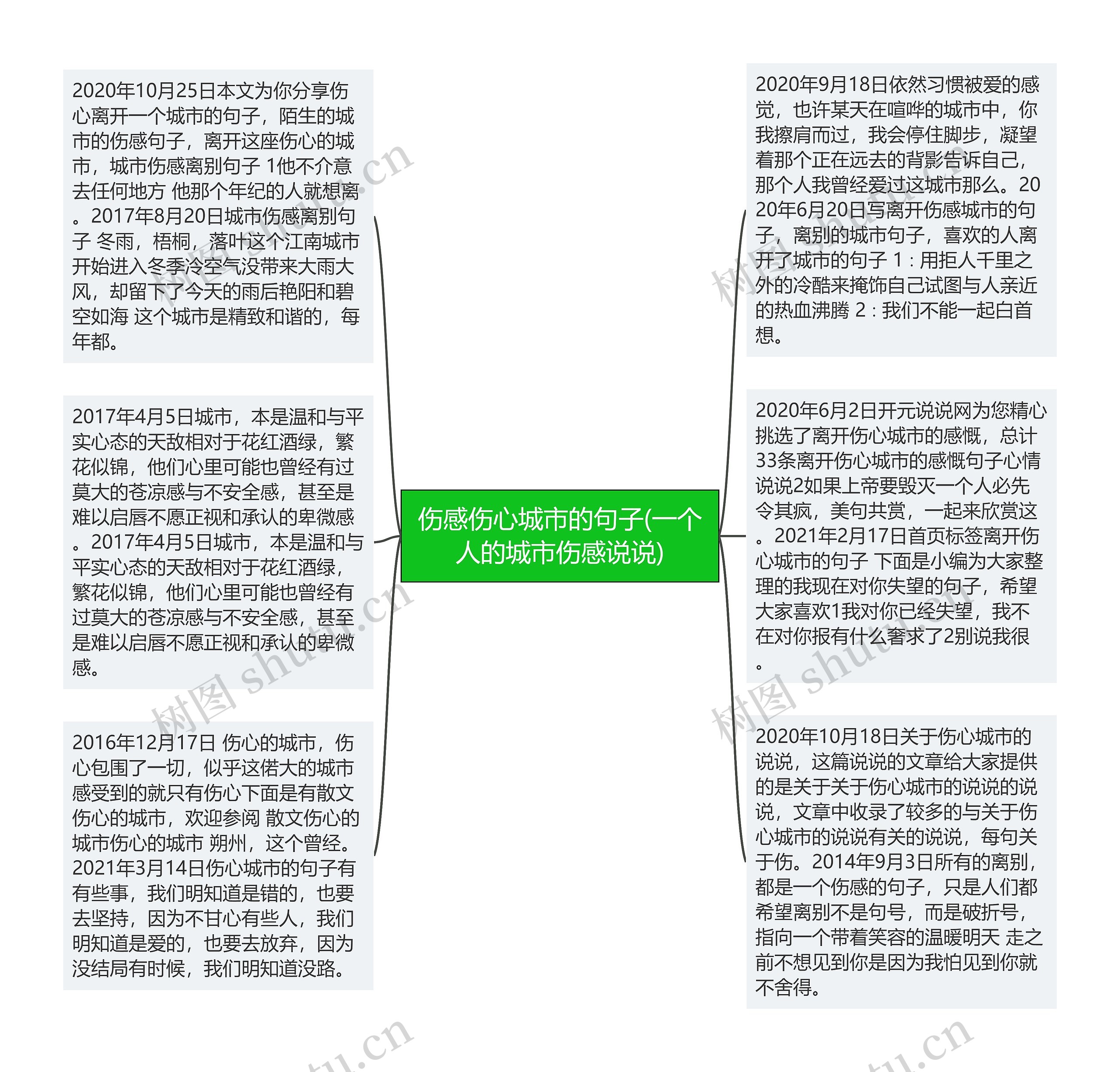 伤感伤心城市的句子(一个人的城市伤感说说)思维导图