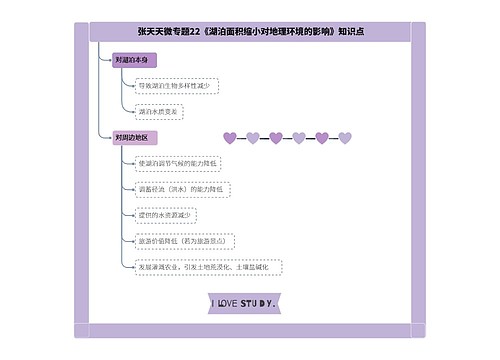张天天微专题22《湖泊面积缩小对地理环境的影响》知识点