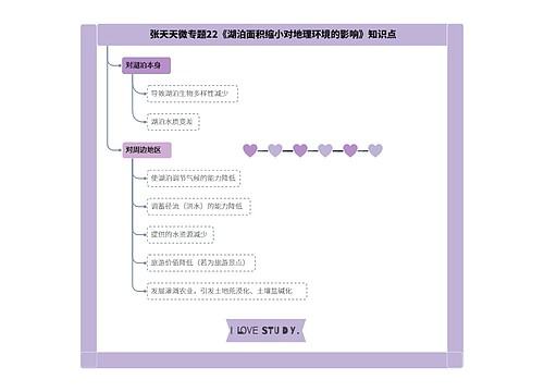 张天天微专题22《湖泊面积缩小对地理环境的影响》知识点