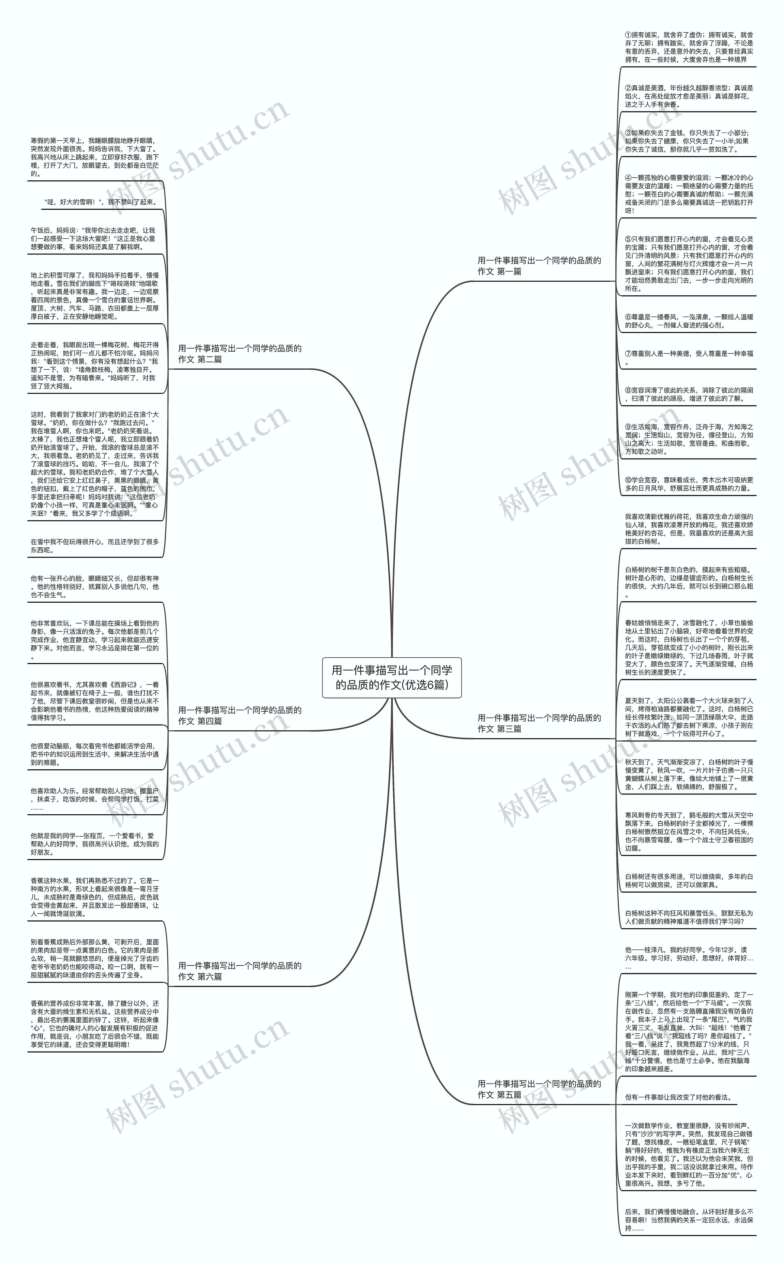 用一件事描写出一个同学的品质的作文(优选6篇)思维导图