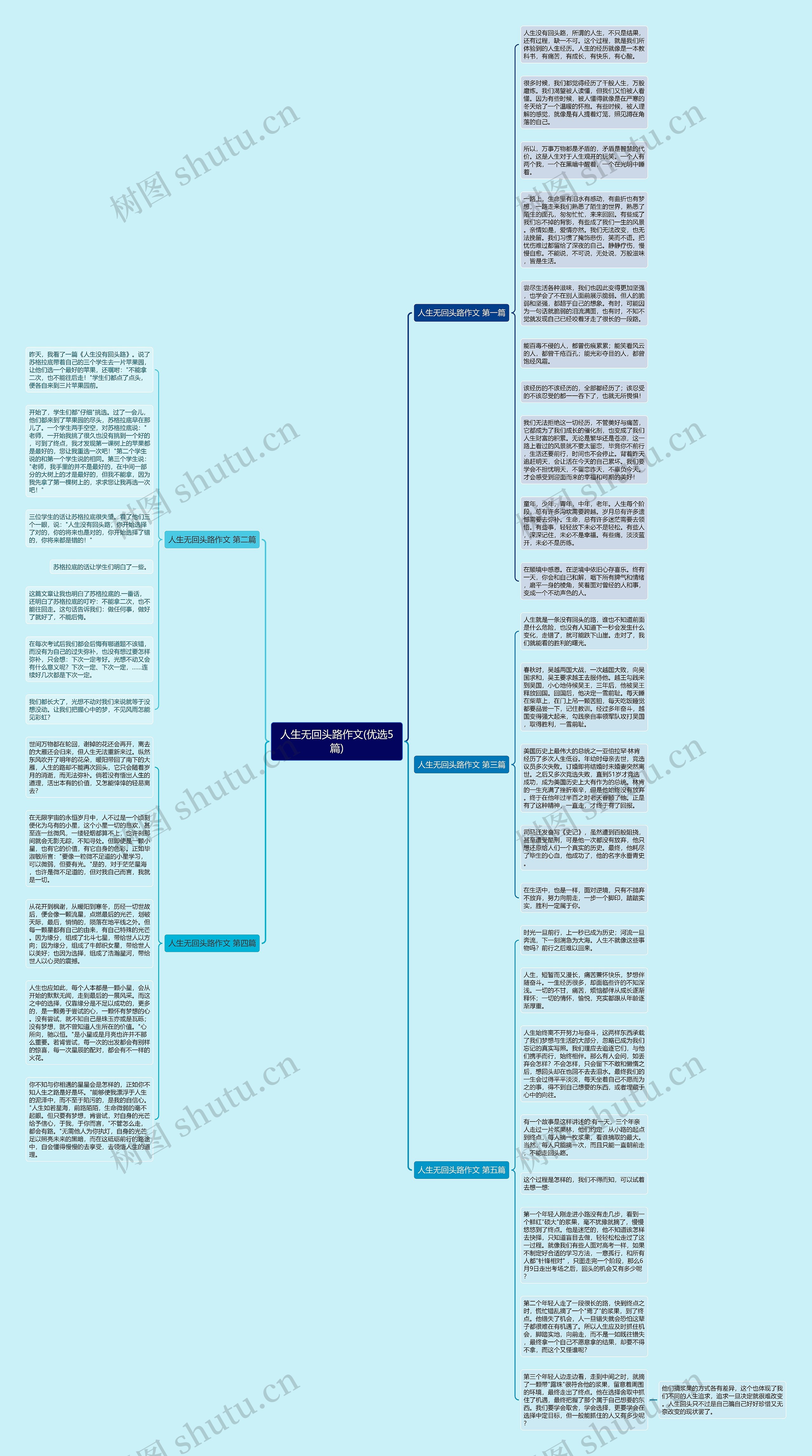 人生无回头路作文(优选5篇)思维导图