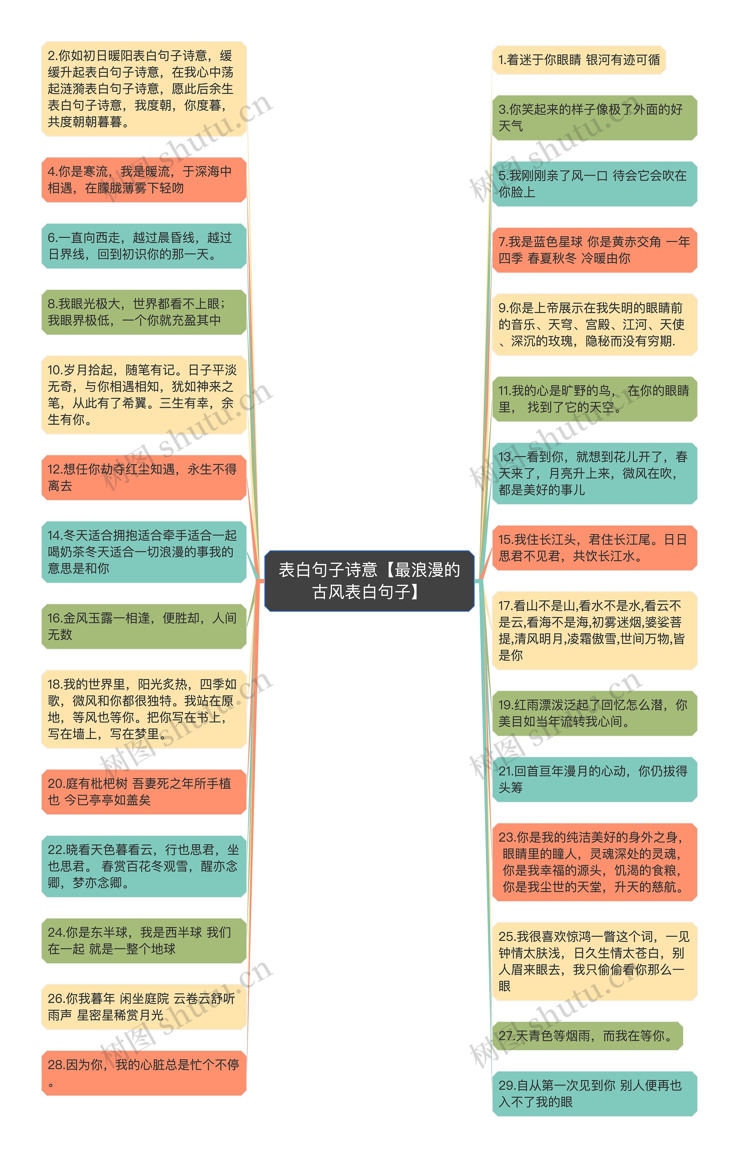 表白句子诗意【最浪漫的古风表白句子】