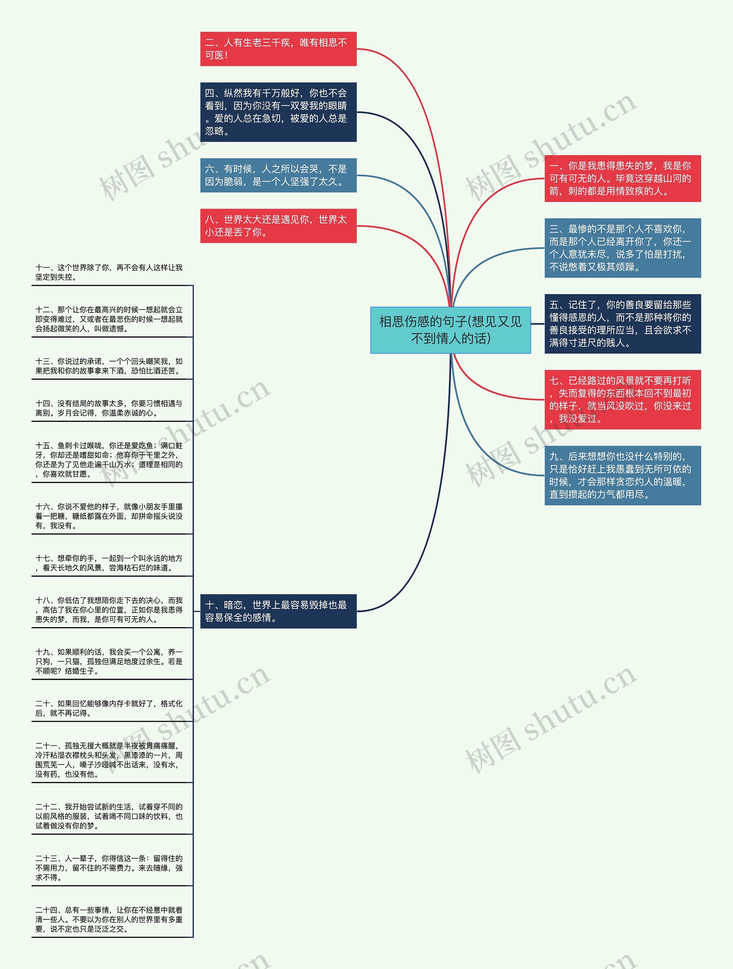 相思伤感的句子(想见又见不到情人的话)思维导图