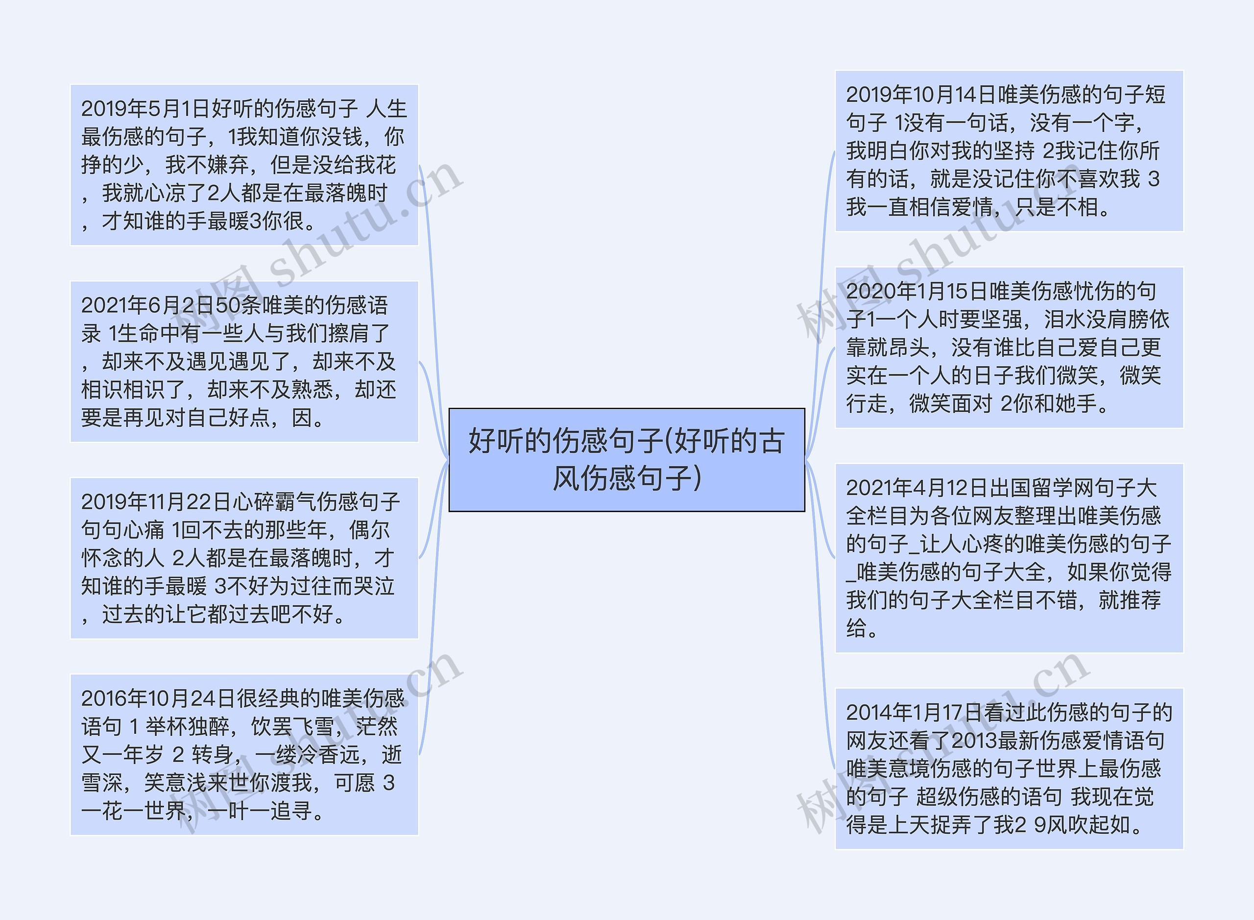 好听的伤感句子(好听的古风伤感句子)思维导图