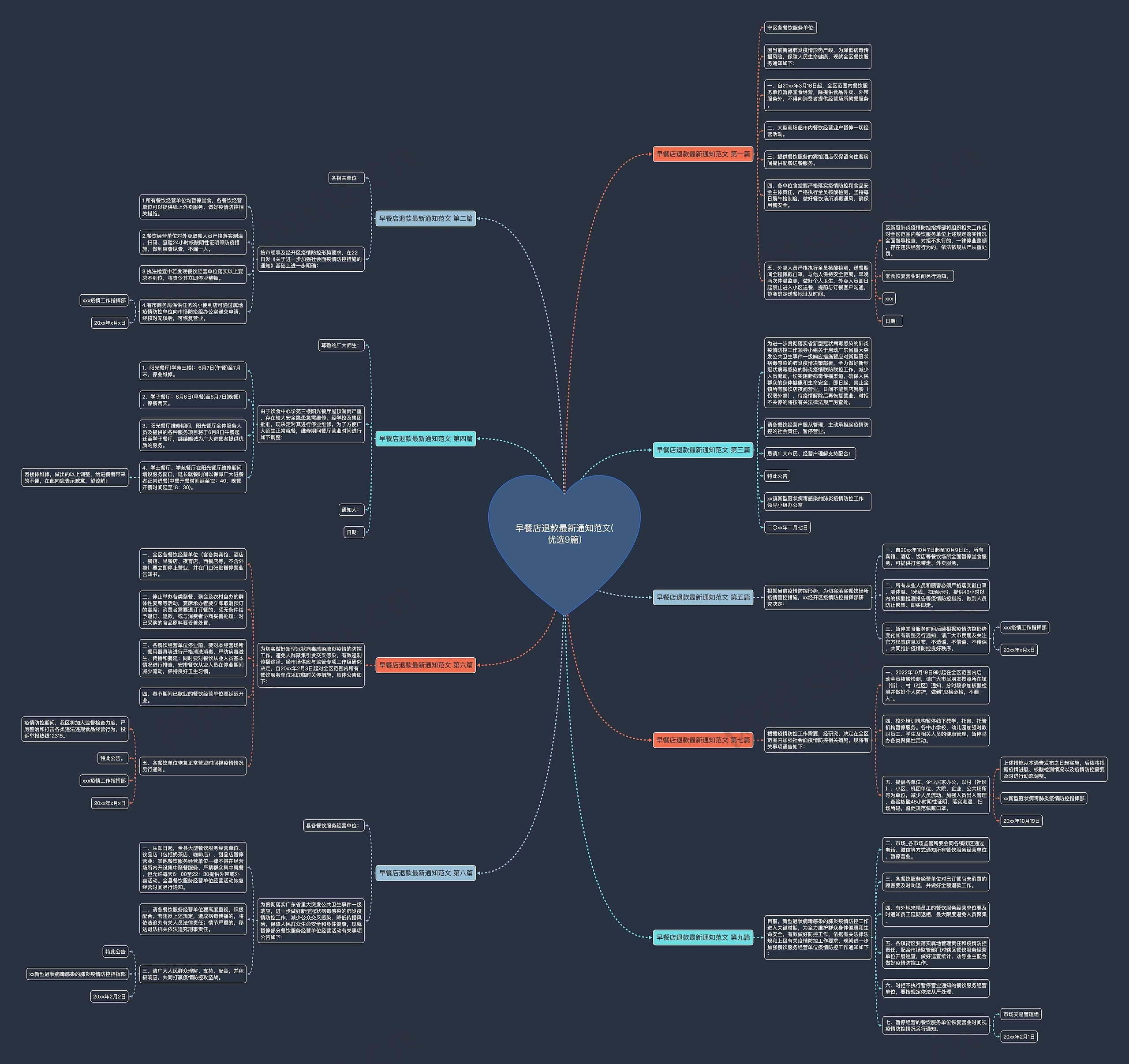 早餐店退款最新通知范文(优选9篇)思维导图