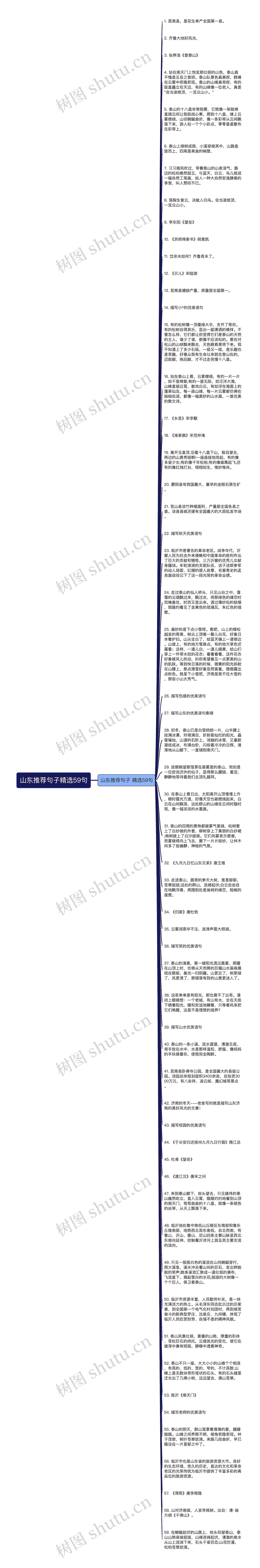 山东推荐句子精选59句思维导图