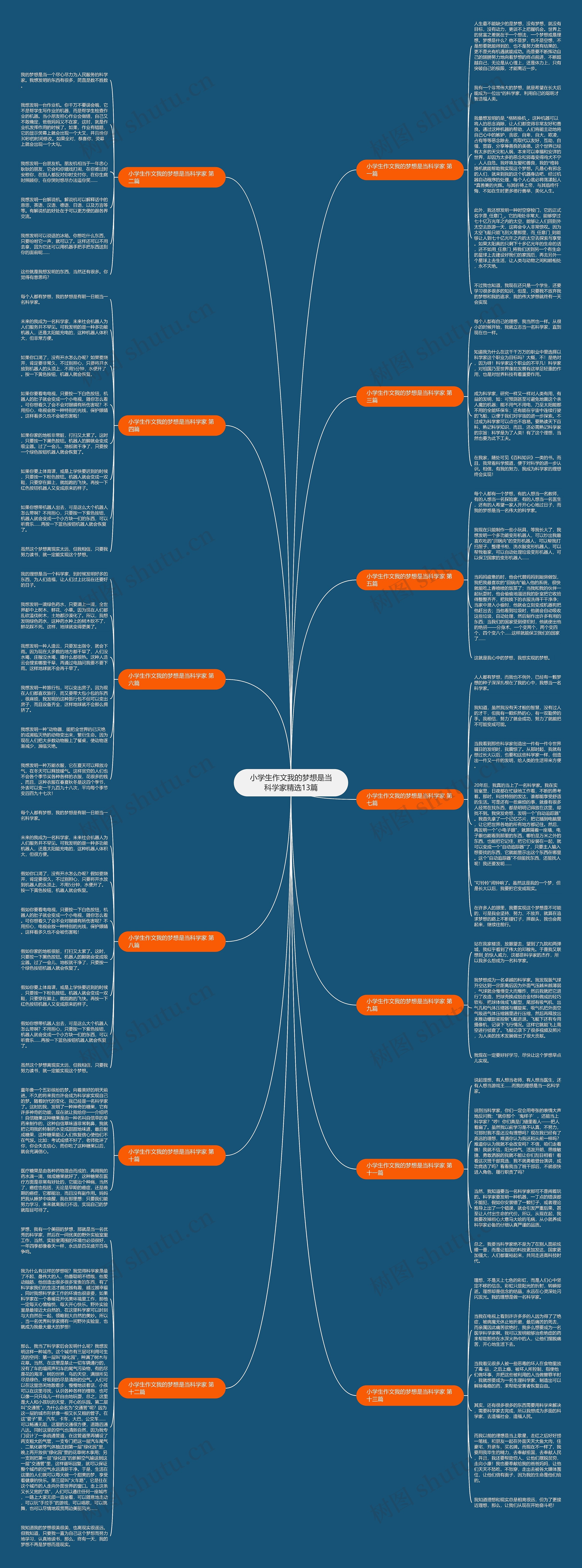 小学生作文我的梦想是当科学家精选13篇 小学生作文我的梦想是当科学家精选13篇