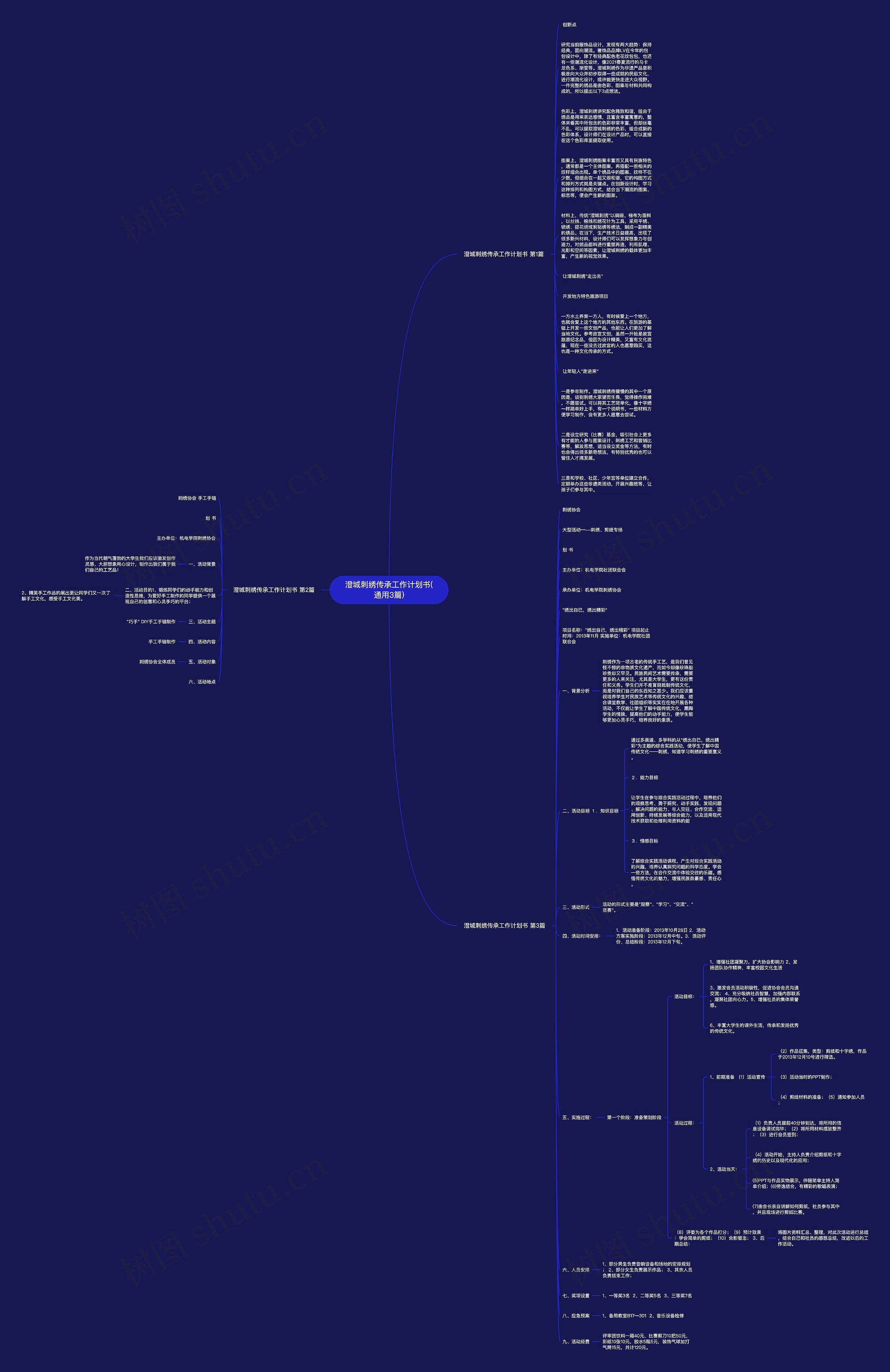 澄城刺绣传承工作计划书(通用3篇)思维导图