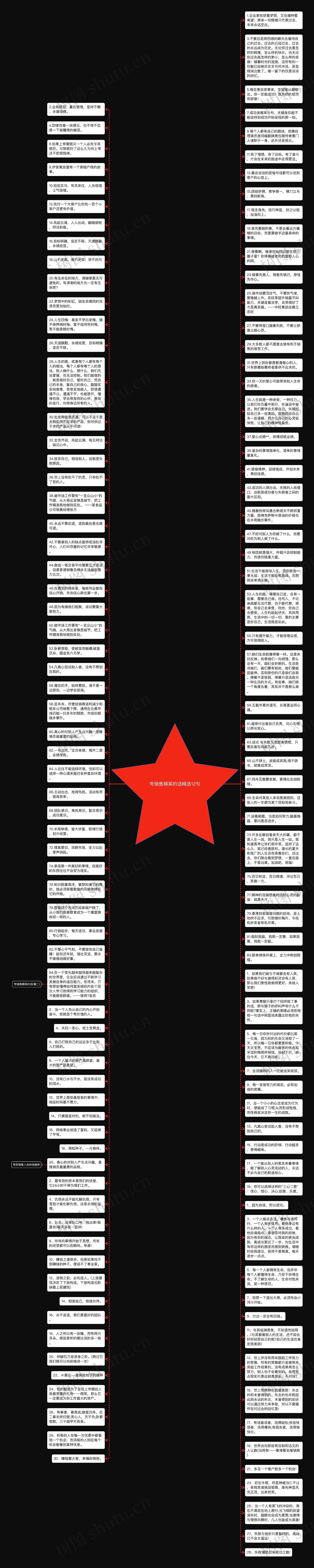 夸销售精英的话精选12句思维导图