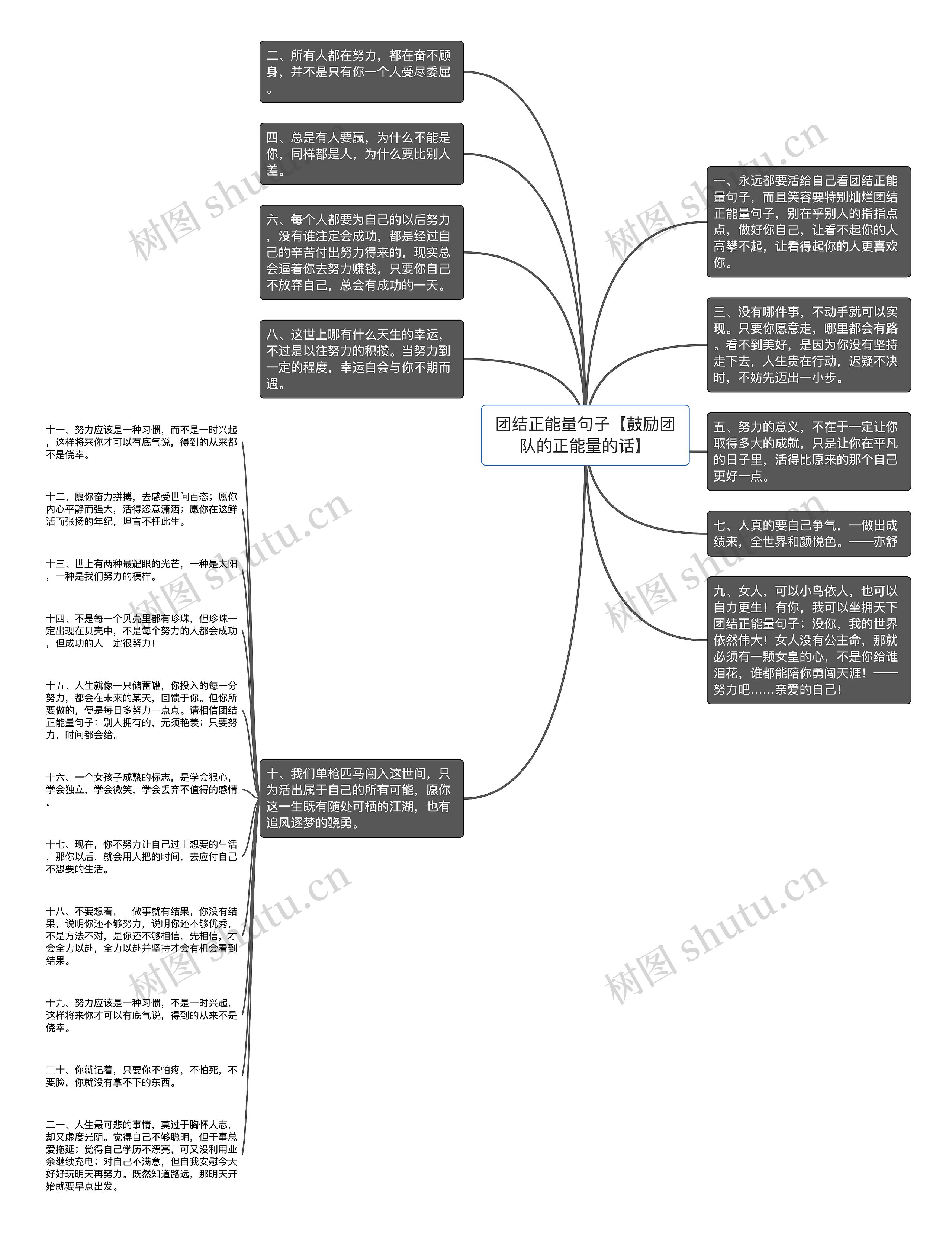 团结正能量句子【鼓励团队的正能量的话】