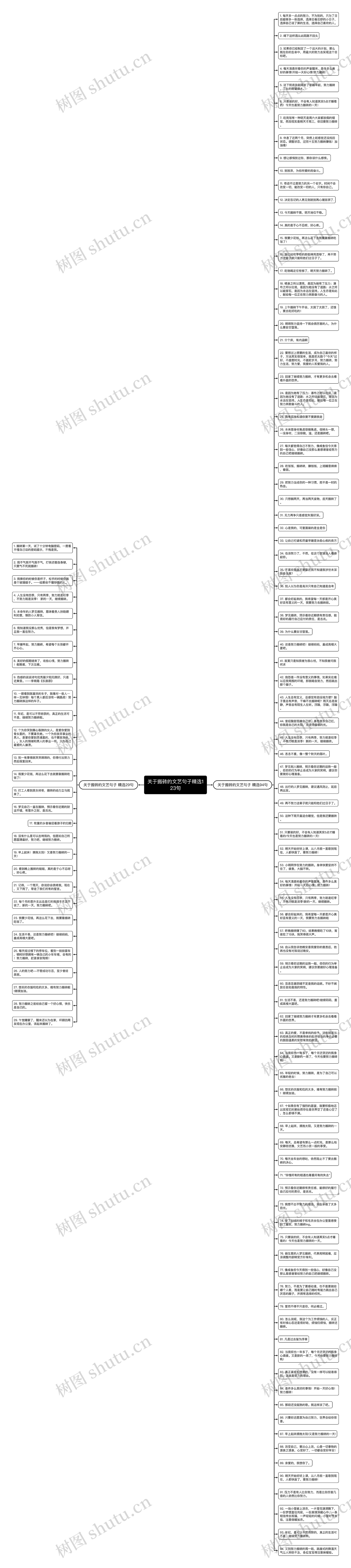 关于搬砖的文艺句子精选123句