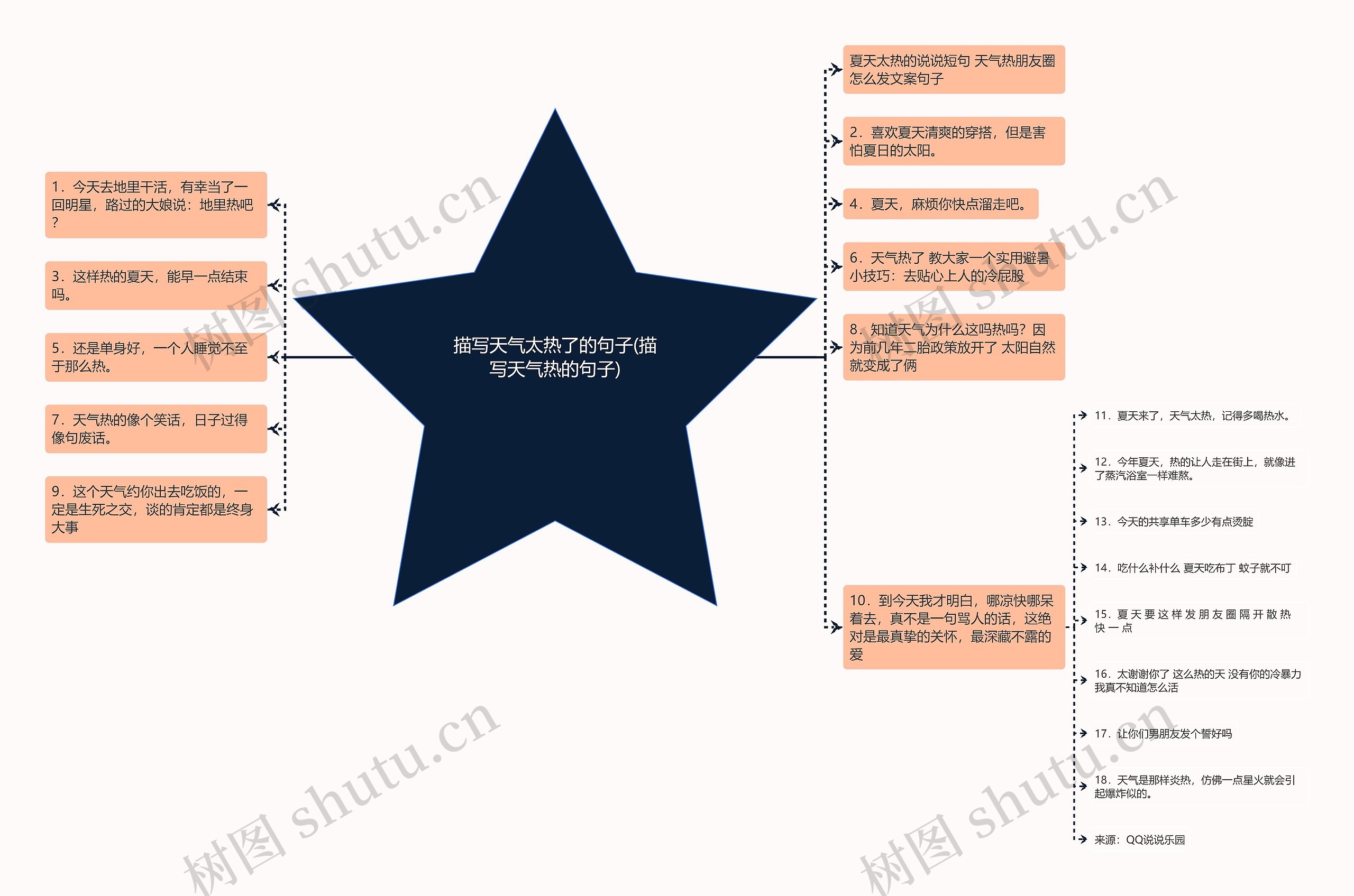 描写天气太热了的句子(描写天气热的句子) 描写天气太热了的句子(描写天气热的句子)