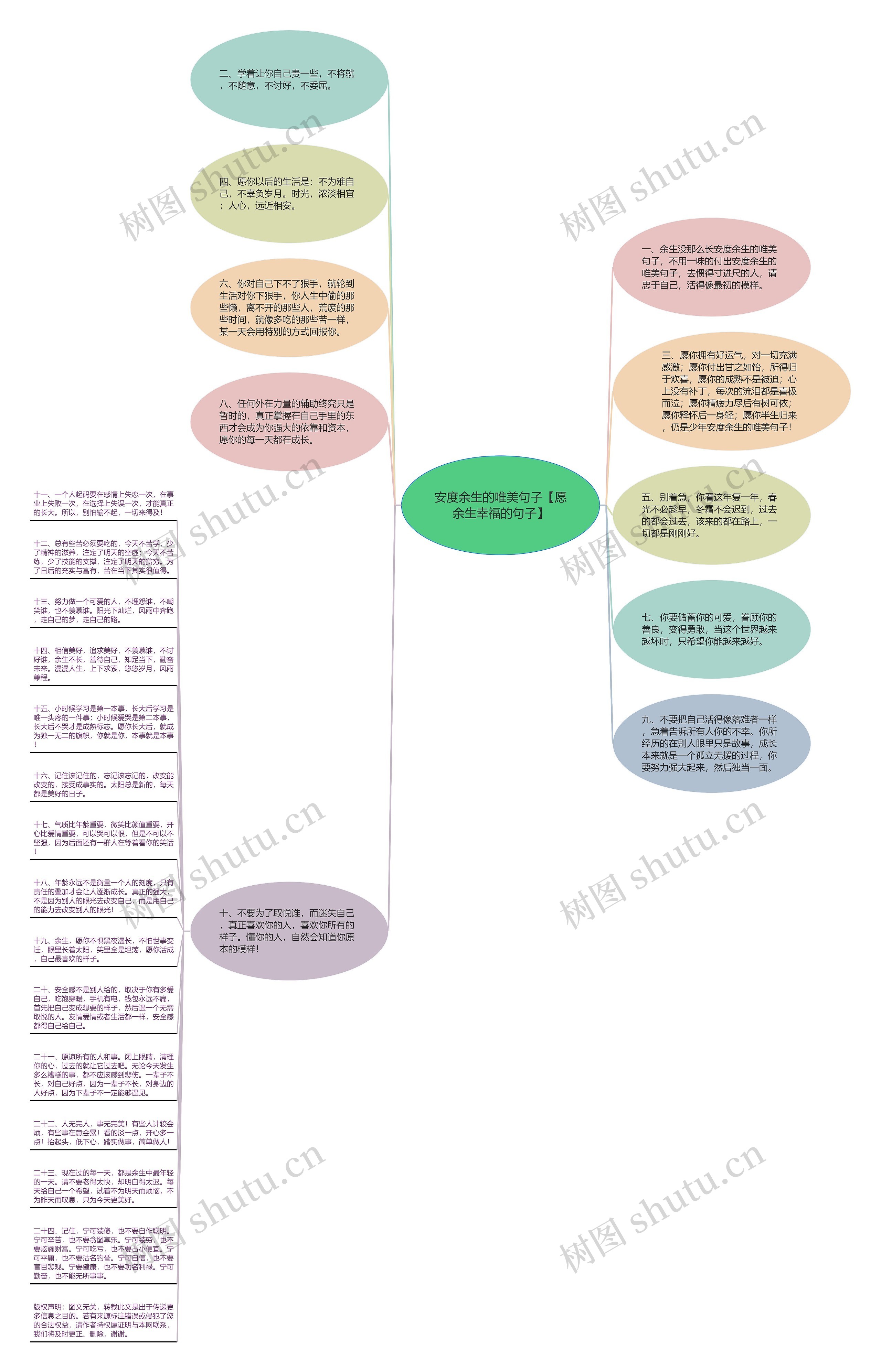 安度余生的唯美句子【愿余生幸福的句子】思维导图高清图 安度余生的唯美句子【愿余生幸福的句子】思维导图