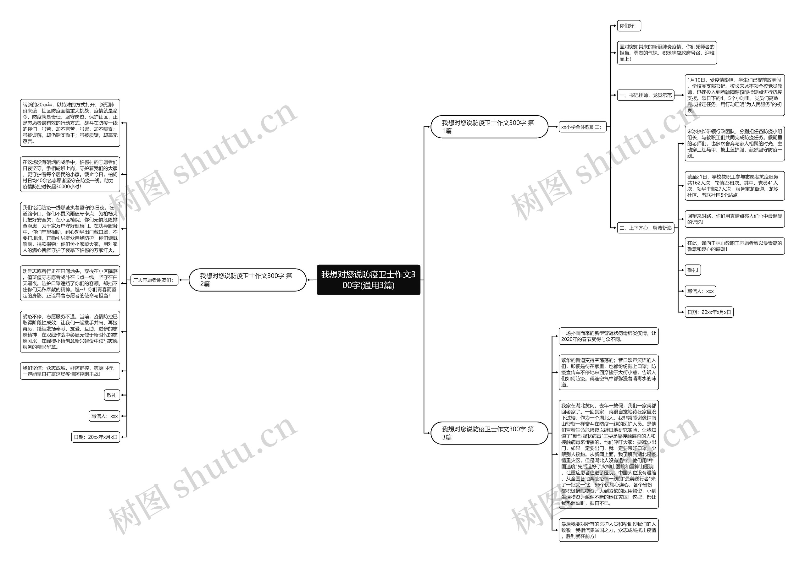 我想对您说防疫卫士作文300字(通用3篇)思维导图